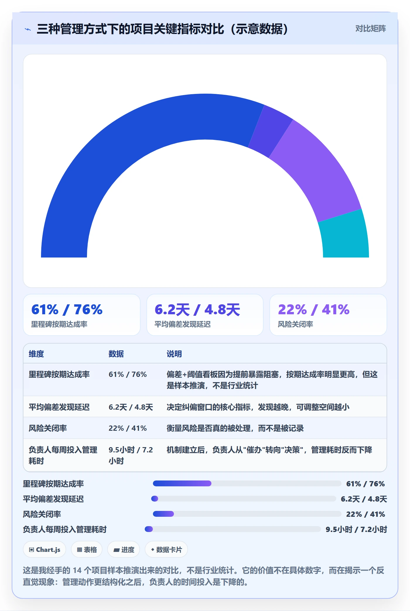 目标进度管理方法大全:项目负责人项目目标风险控制落地清单