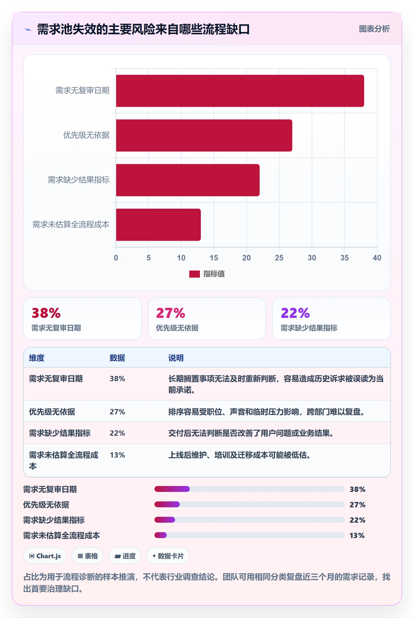 需求池管理指南:跨部门团队如何做好需求管理,落地方案全流程