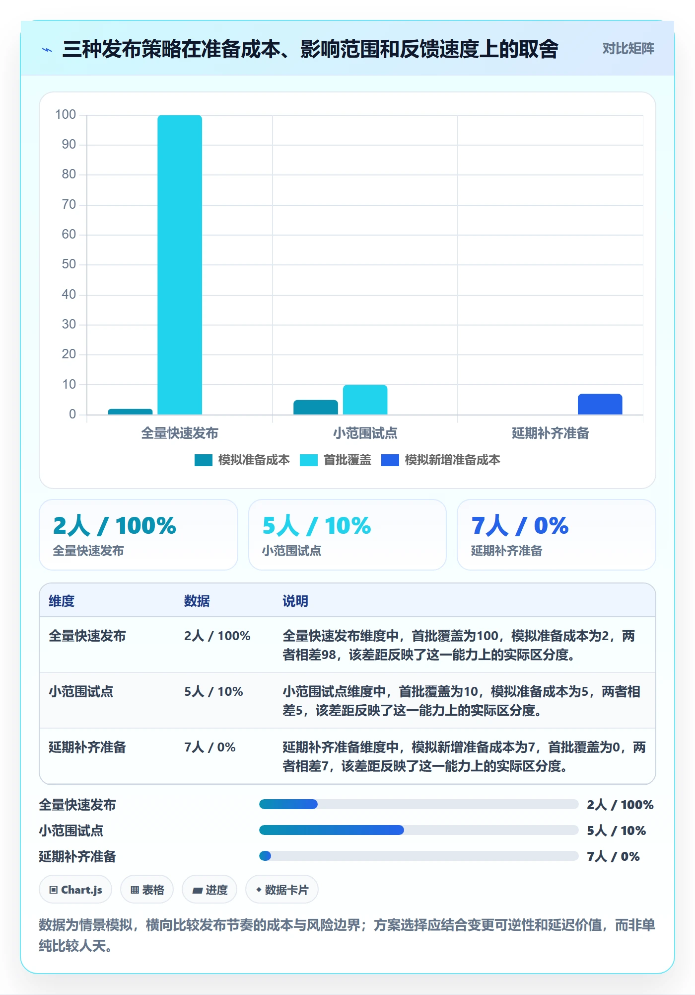 上线计划怎么做?产品经理最佳实践:发布管理从0到1