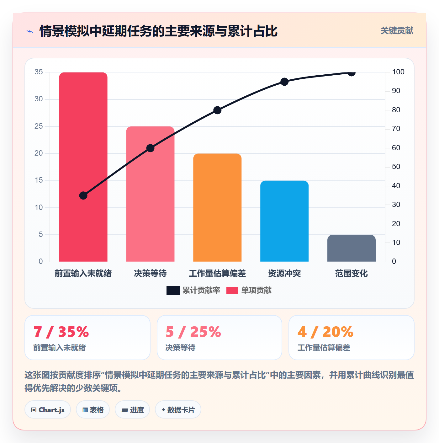 甘特图甘特图全流程:产品经理协同管理与一文讲清