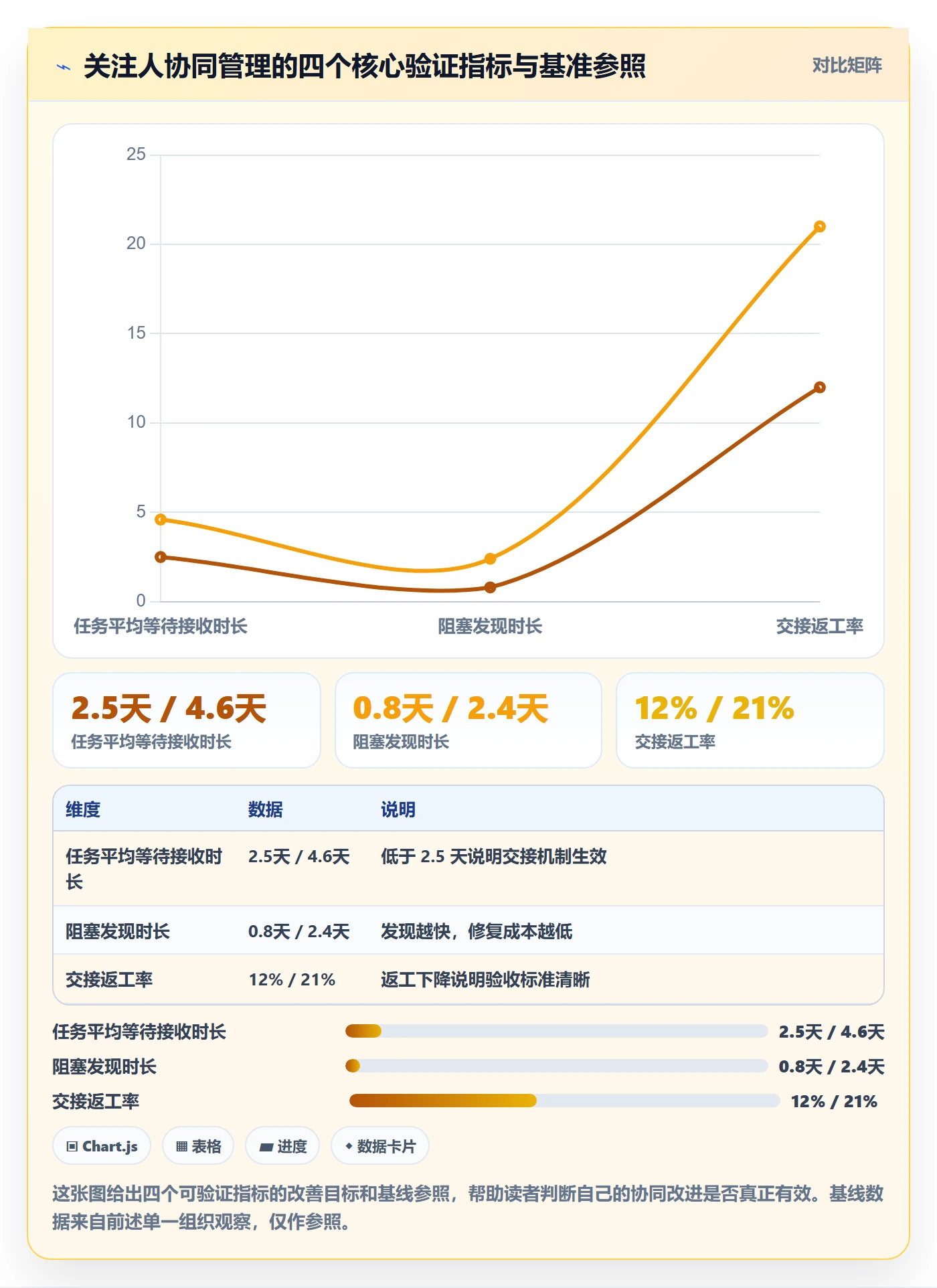 关注人最佳实践:项目负责人任务管理协同管理,常见问题