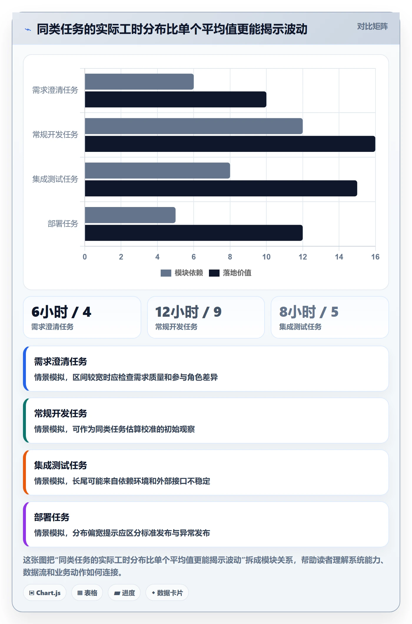 实际工时管理指南:项目成员如何做好工时管理,制度设计全流程