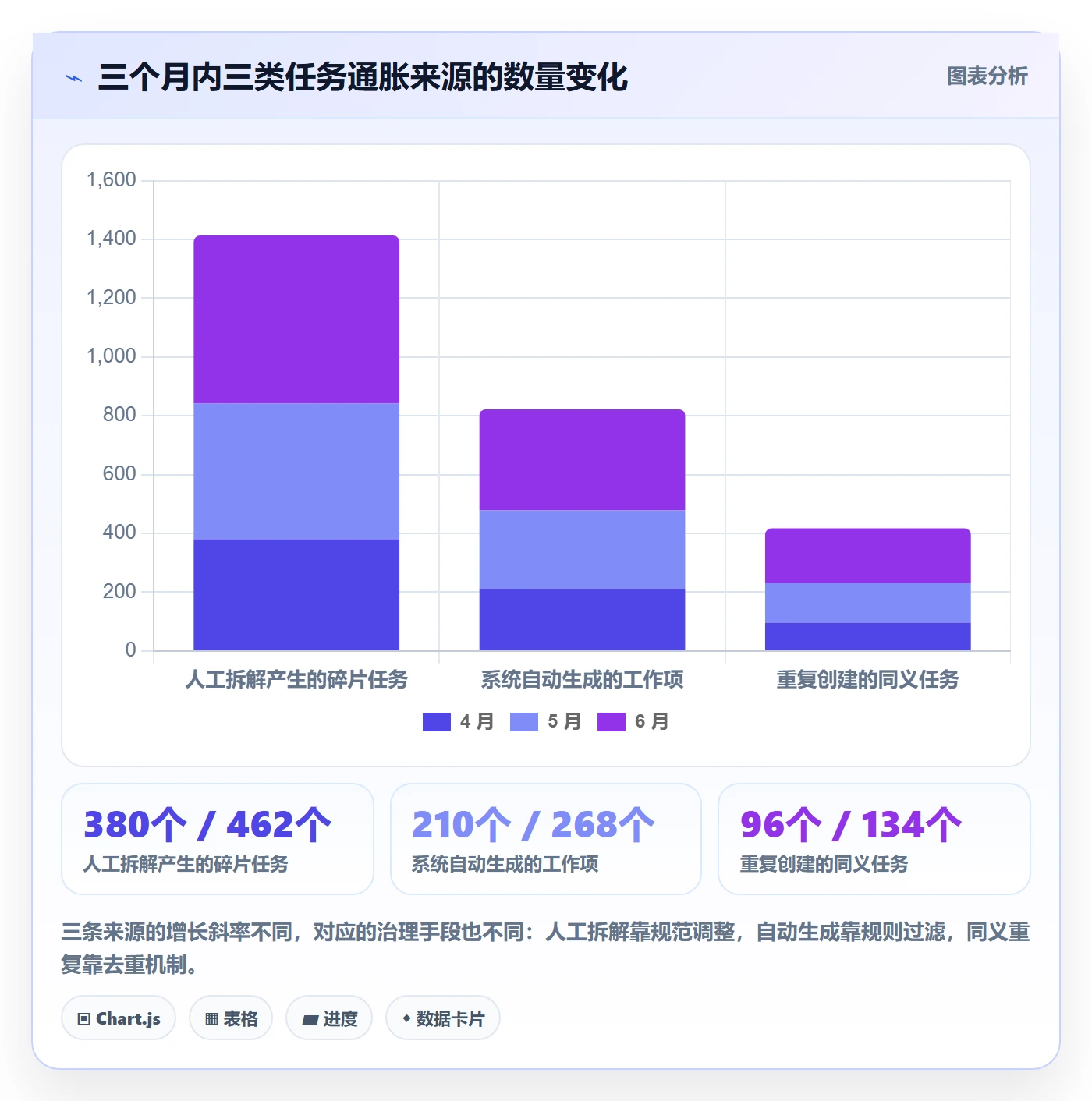 任务合并怎么做?项目成员落地方案:任务管理从0到1