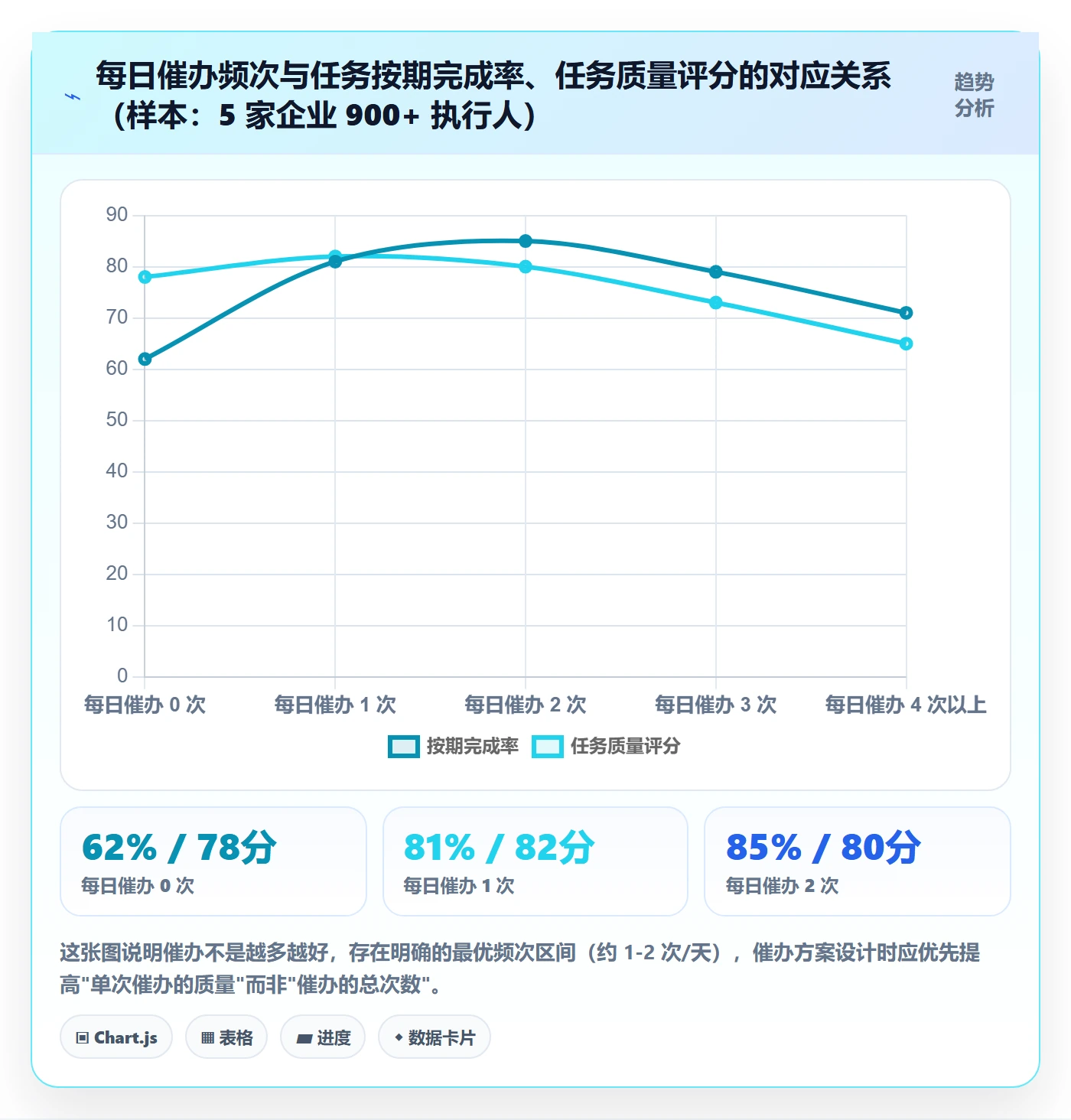 催办落地方案:项目负责人开展任务提醒的最佳实践案例解析