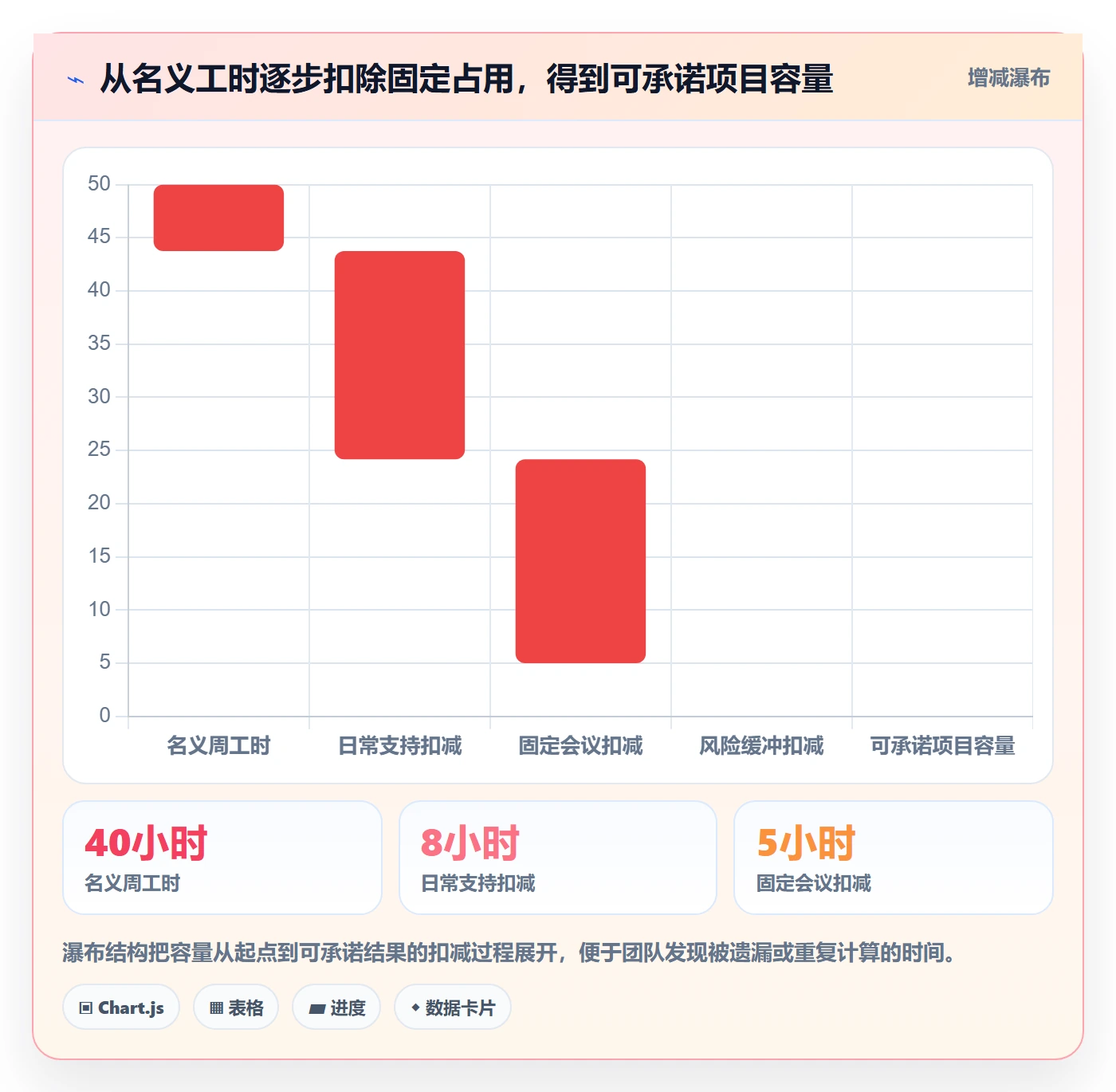 资源管理如何做好资源分配?跨部门团队制度设计与操作步骤