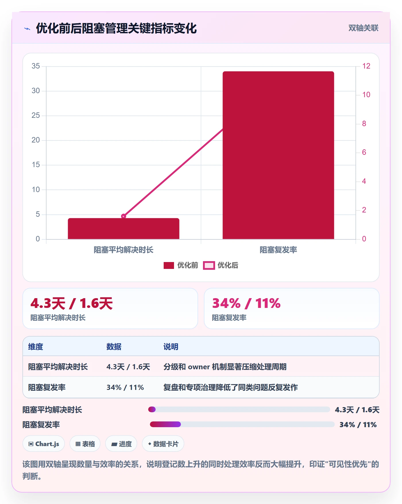 任务执行阻塞教程:实施团队流程优化,避坑指南