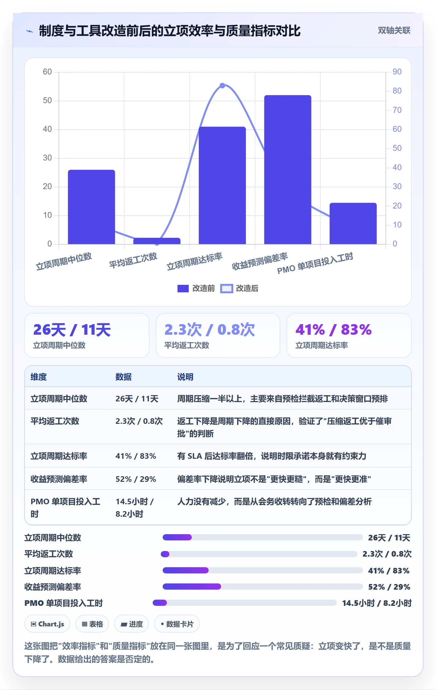 项目立项周期全流程:PMO制度设计与一文讲清