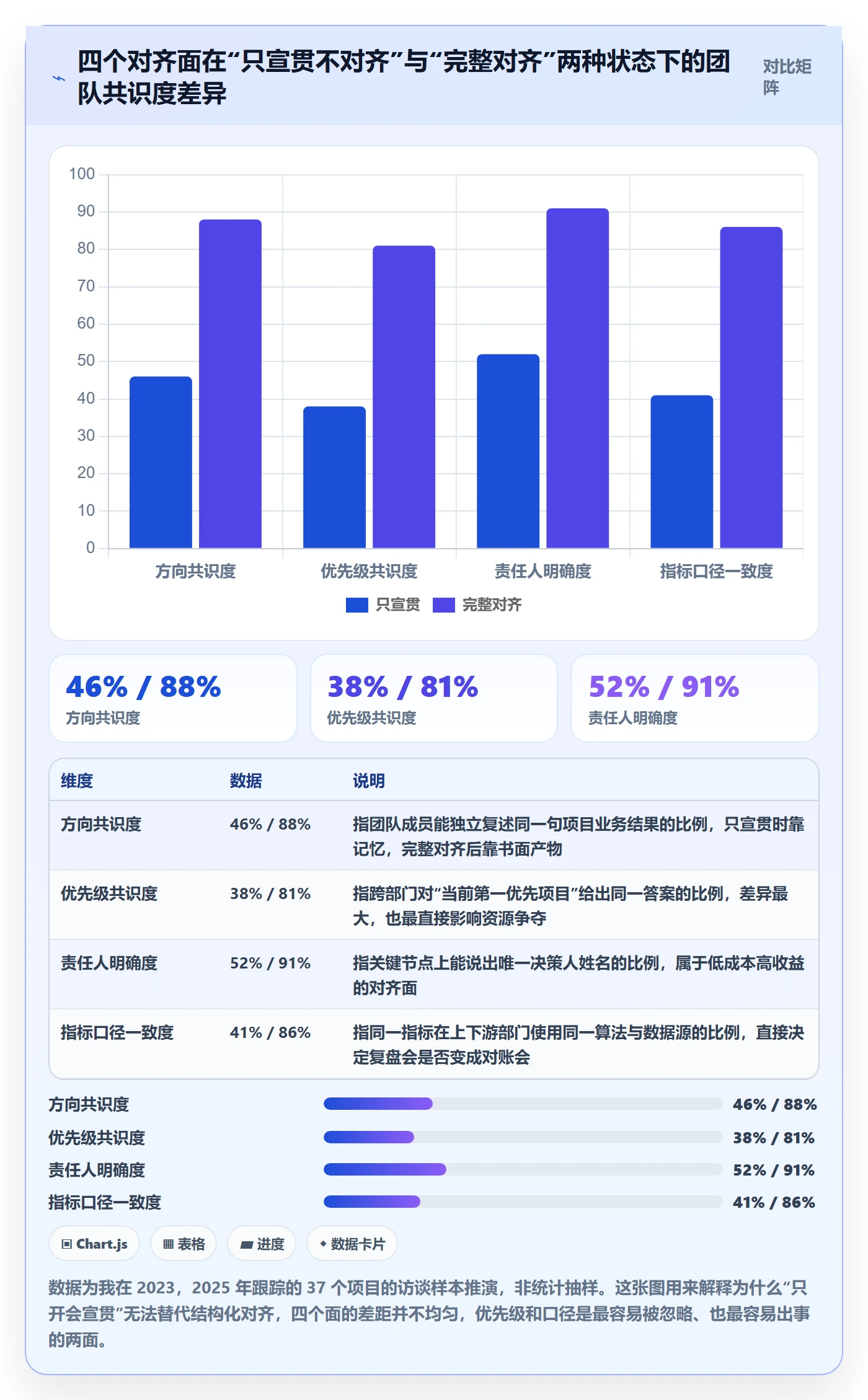 项目目标目标对齐全流程：企业管理者流程优化与一文讲清