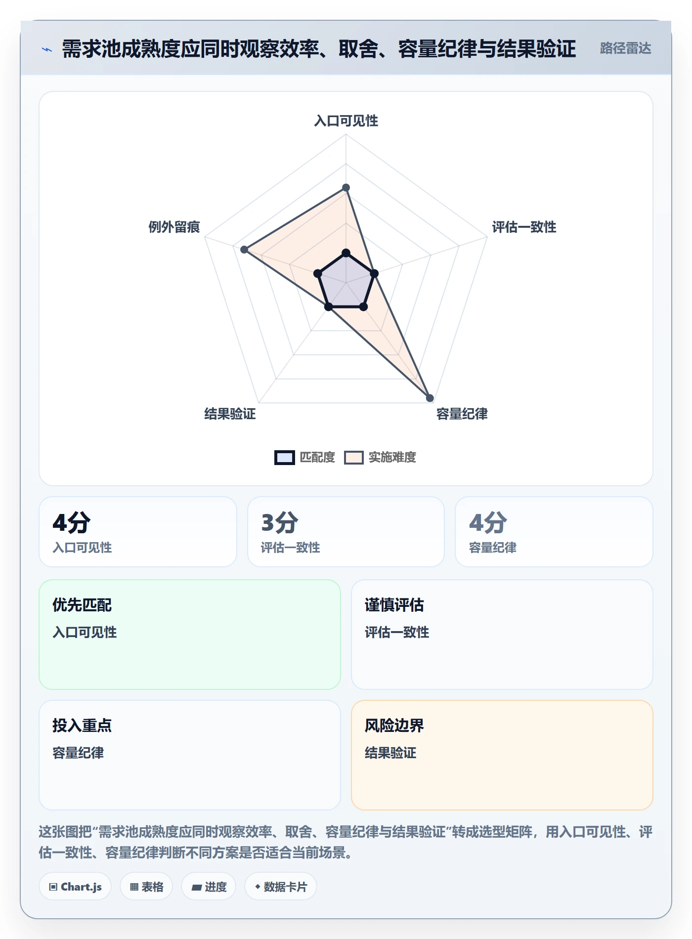 需求池落地方案：管理层开展需求管理的制度设计案例解析