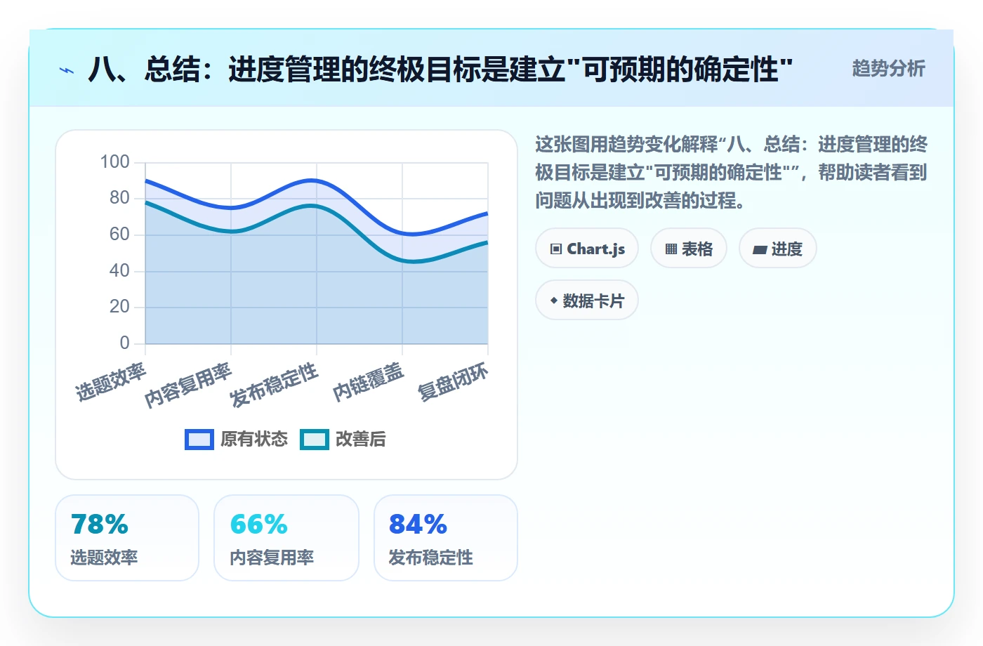八、总结：进度管理的终极目标是建立"可预期的确定性"