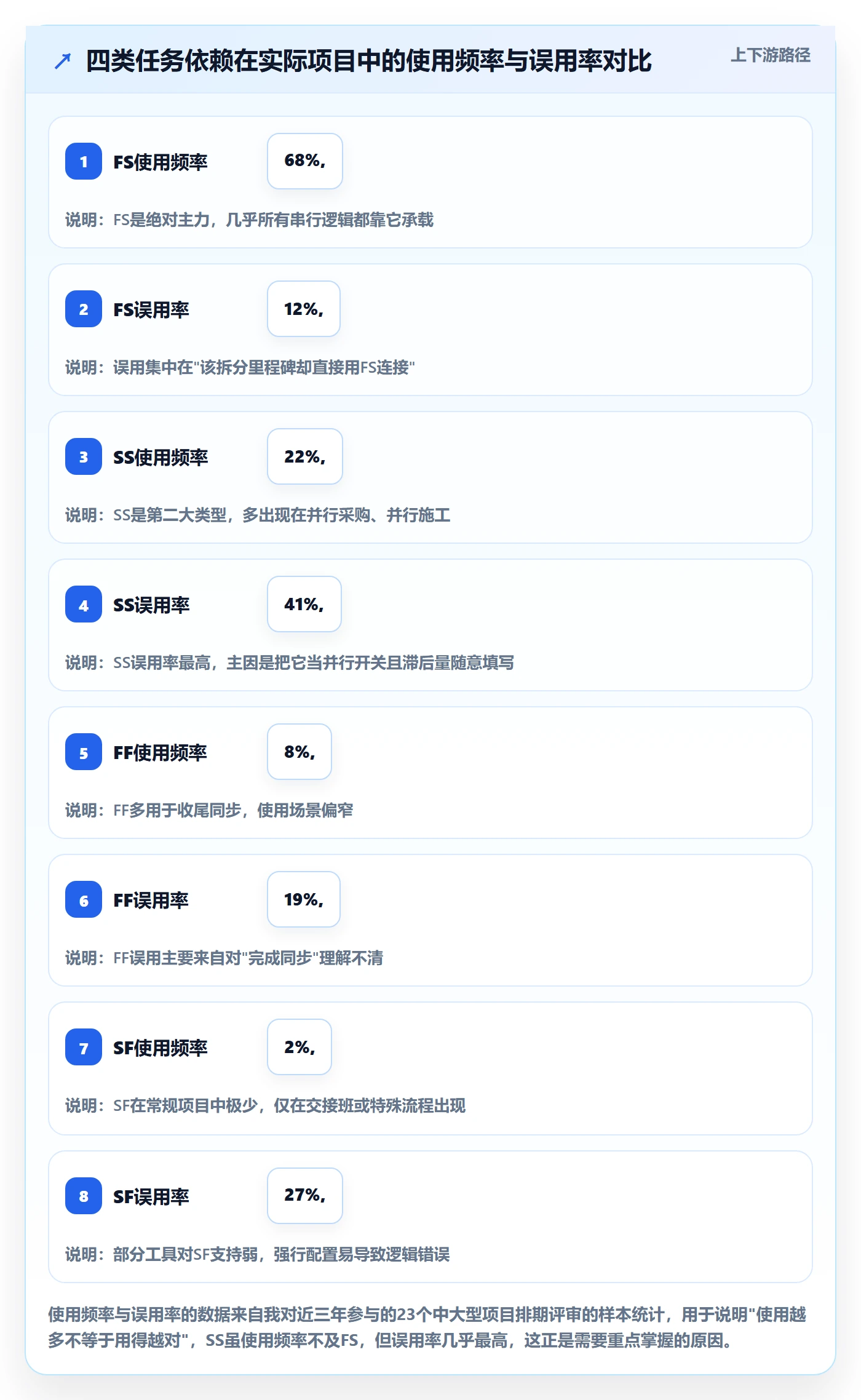 SS最佳实践：项目经理任务依赖入门指南，常见问题