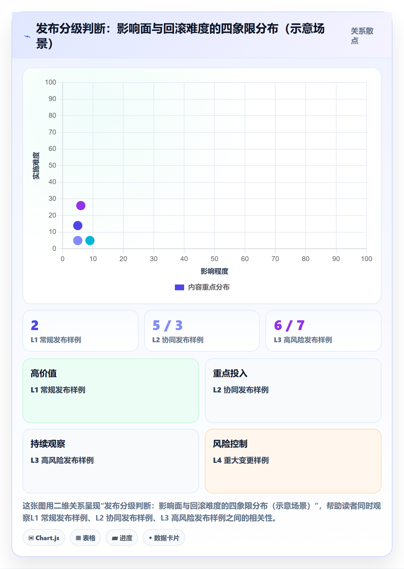 上线计划怎么做?PMO制度设计:发布管理从0到1