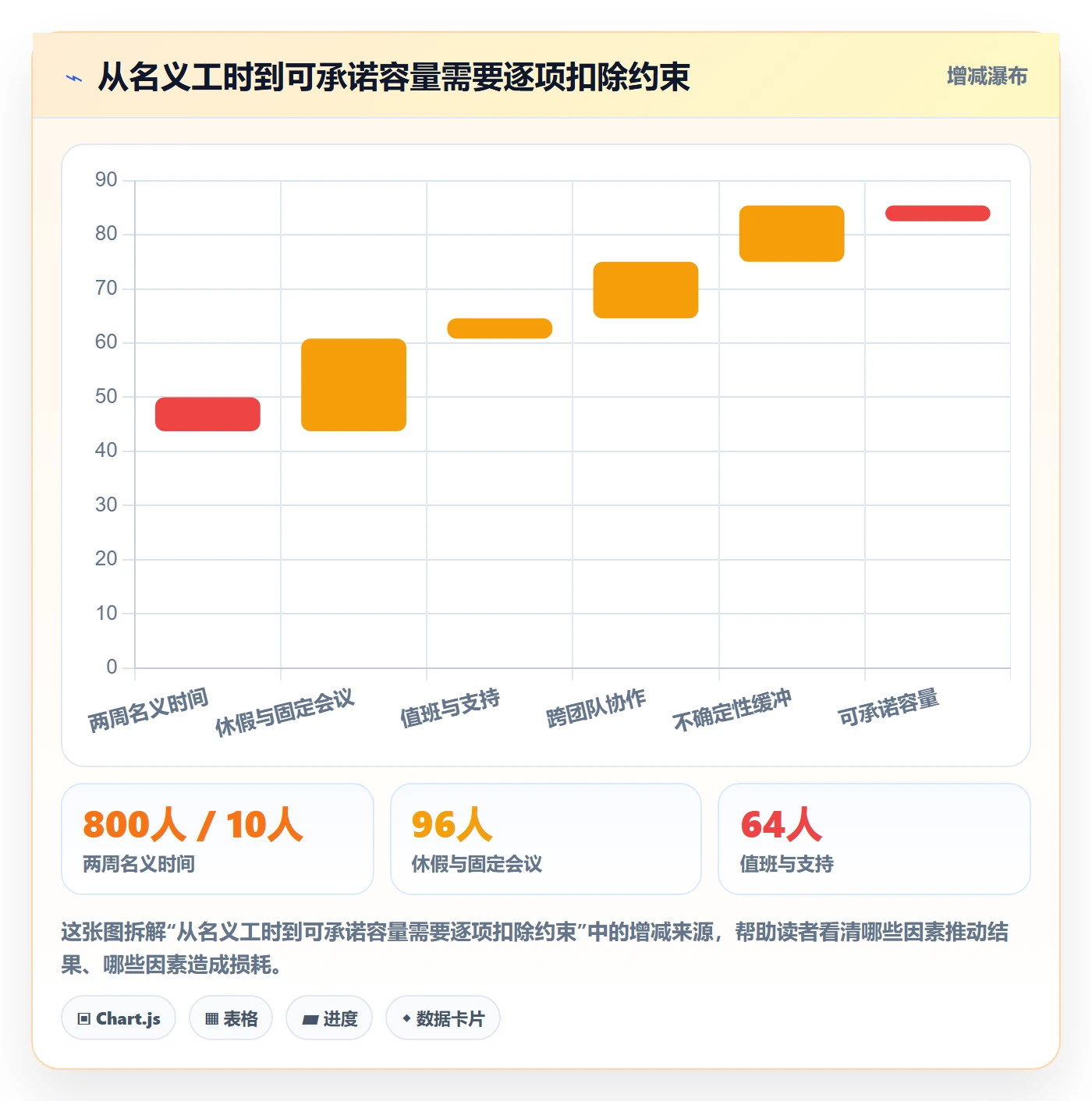 负荷流程与规范:研发团队资源负载实操方法关键指标