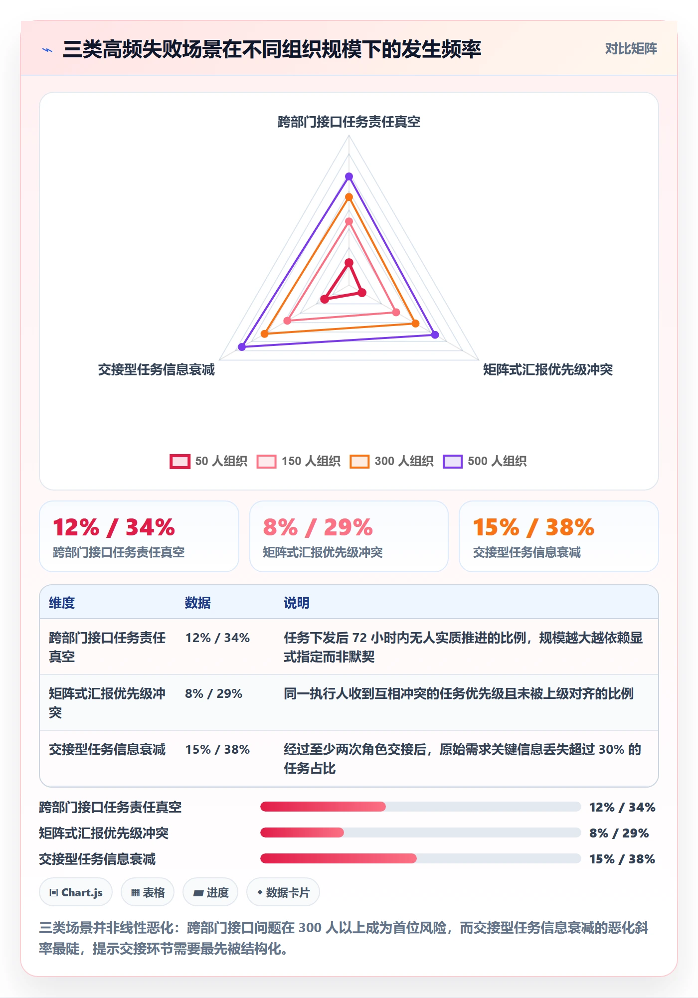 多人任务怎么做?PMO风险控制:任务分派从0到1