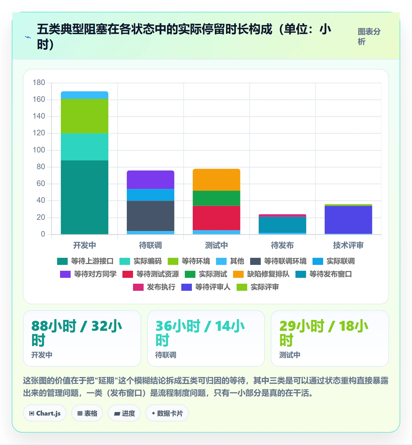 状态怎么做?研发团队风险控制:任务属性从0到1