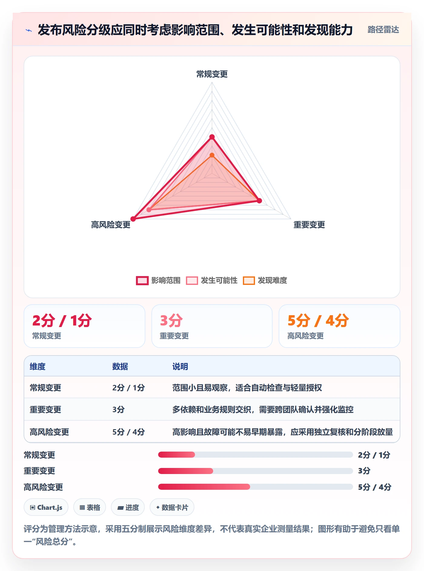 发布检查管理指南:跨部门团队如何做好发布管理,数据分析全流程
