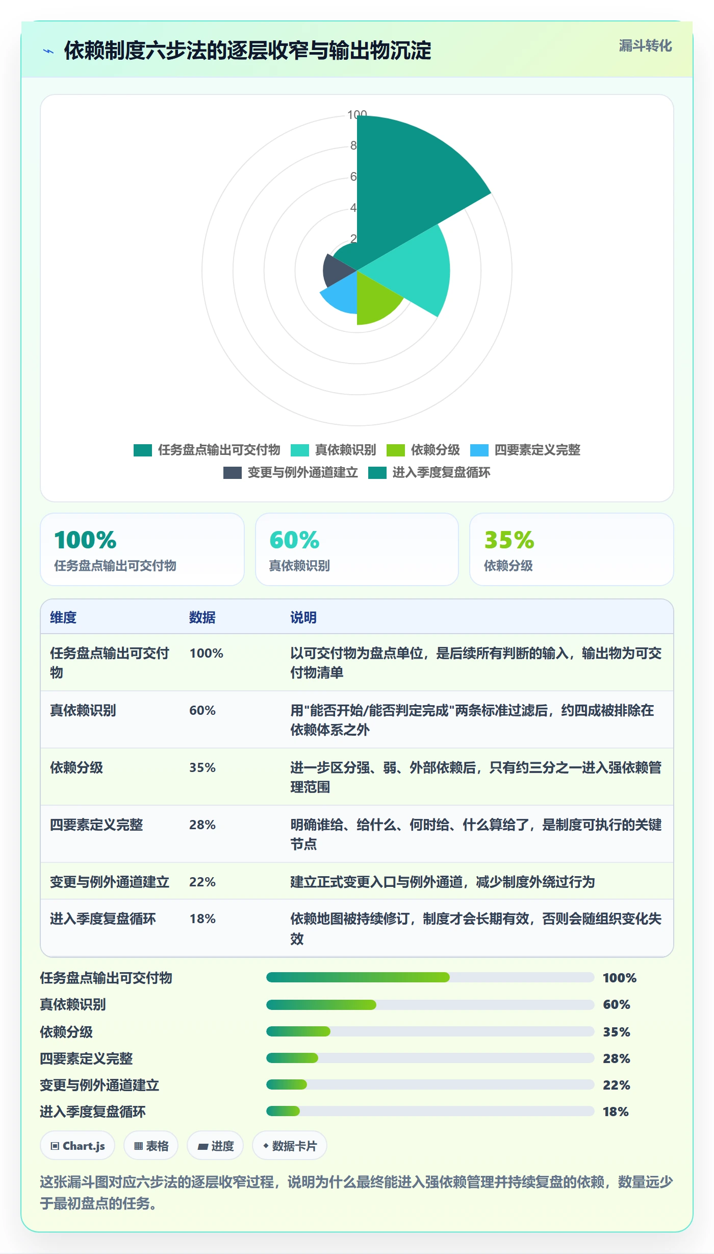 前置任务怎么做?企业管理者制度设计:任务依赖从0到1