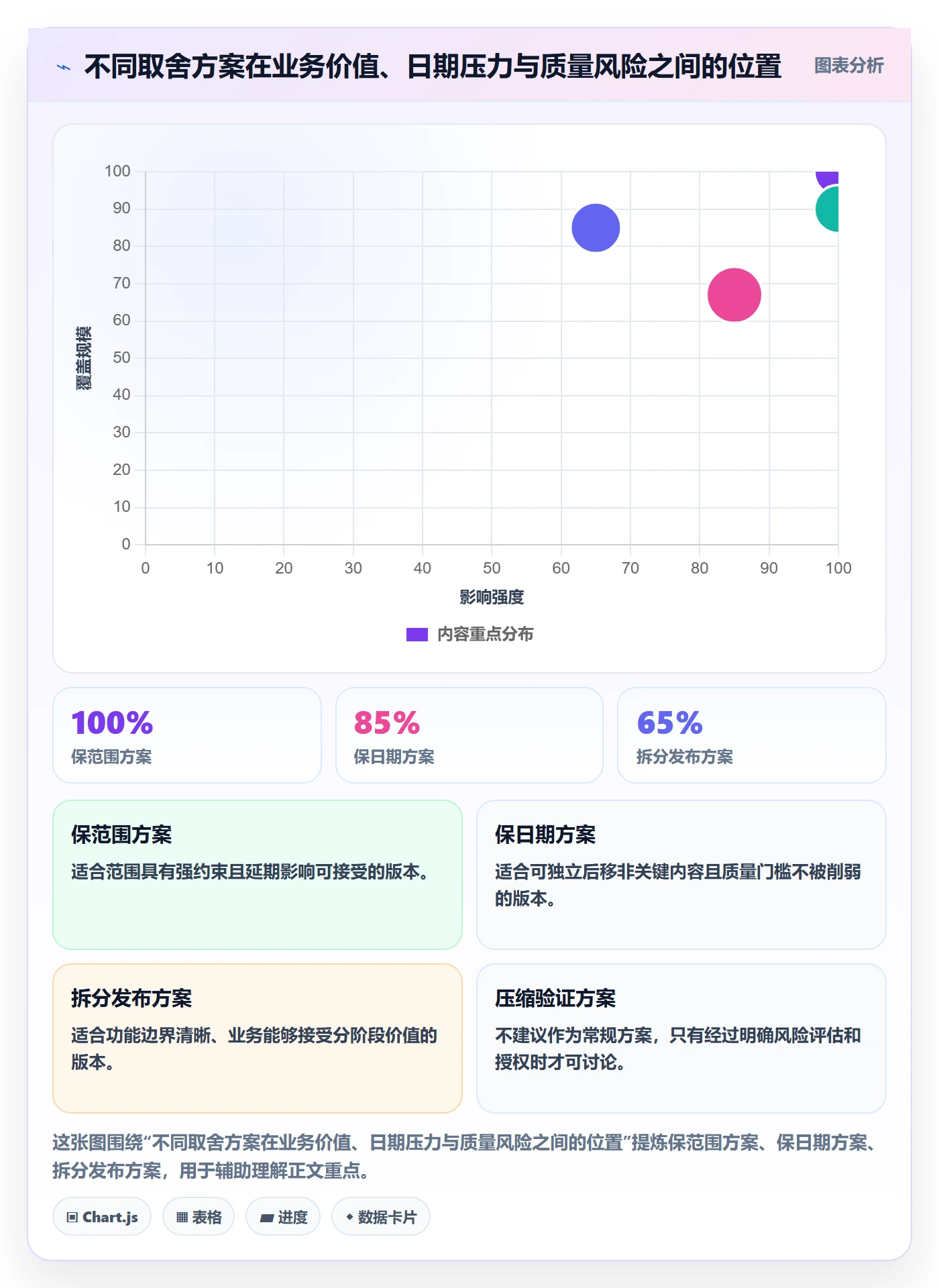 版本计划管理方法大全:管理层版本管理数据分析落地清单