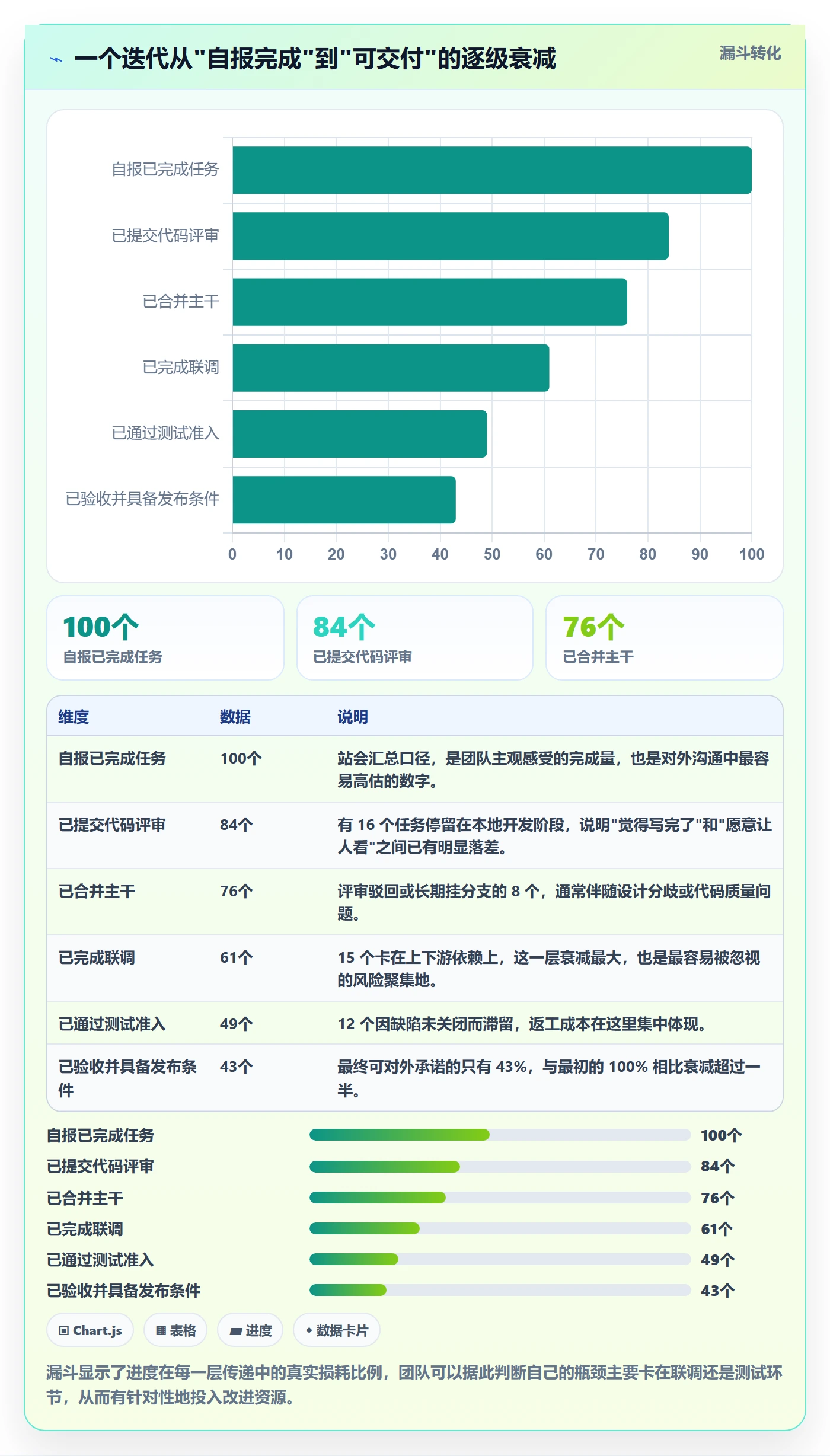 进度管理如何做好实际进度?研发团队风险控制与操作步骤