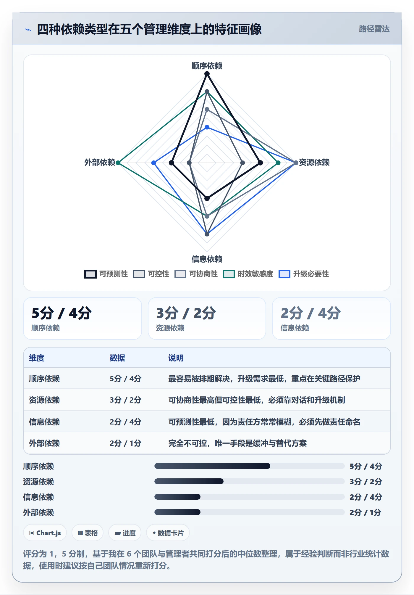 依赖冲突实操方法：企业管理者提升任务依赖效率的落地方案方法与模板