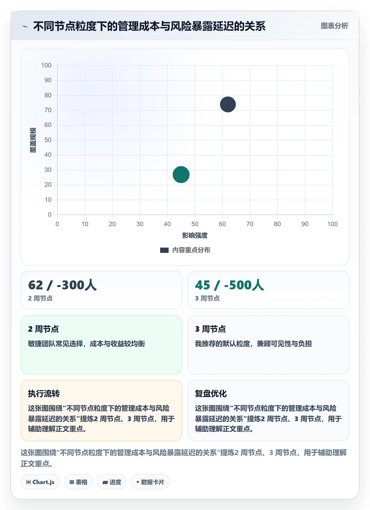 节点日期实操方法:产品经理提升里程碑效率的制度设计方法与模板