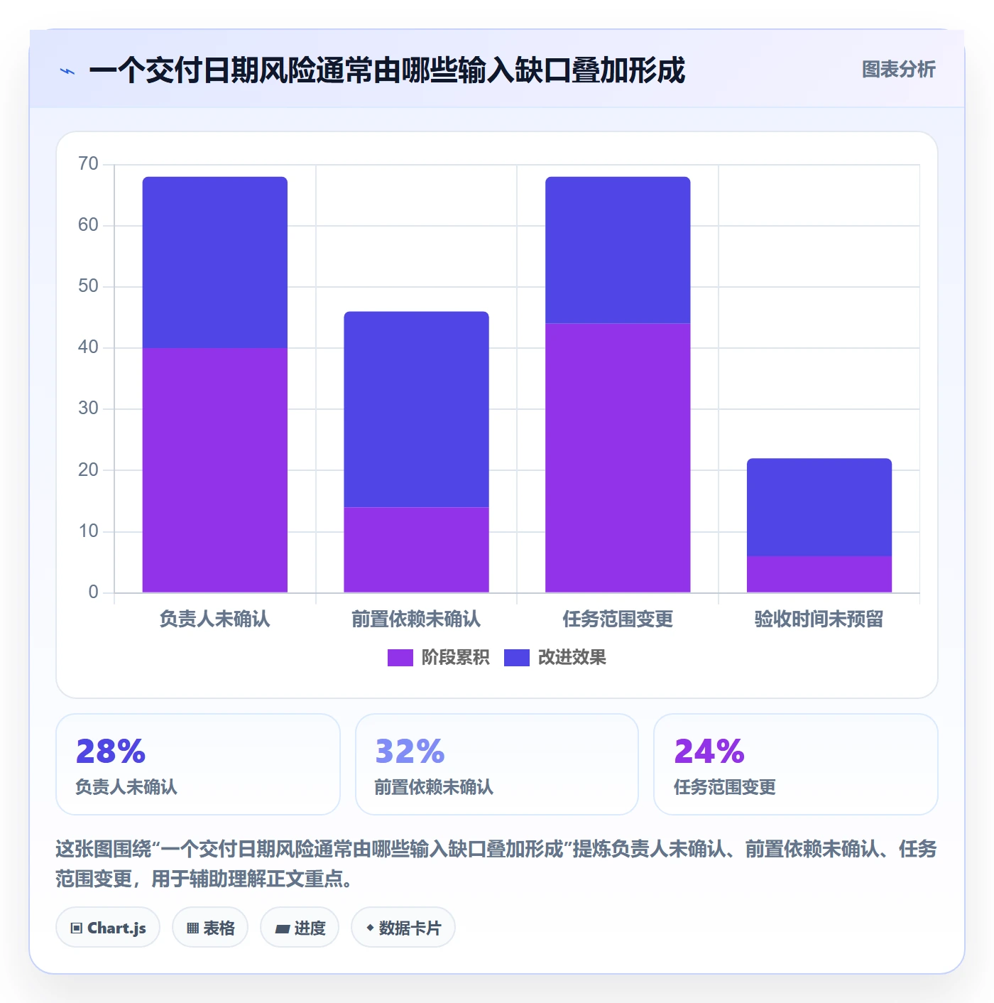 日历视图截止日期全流程:项目负责人流程优化与一文讲清