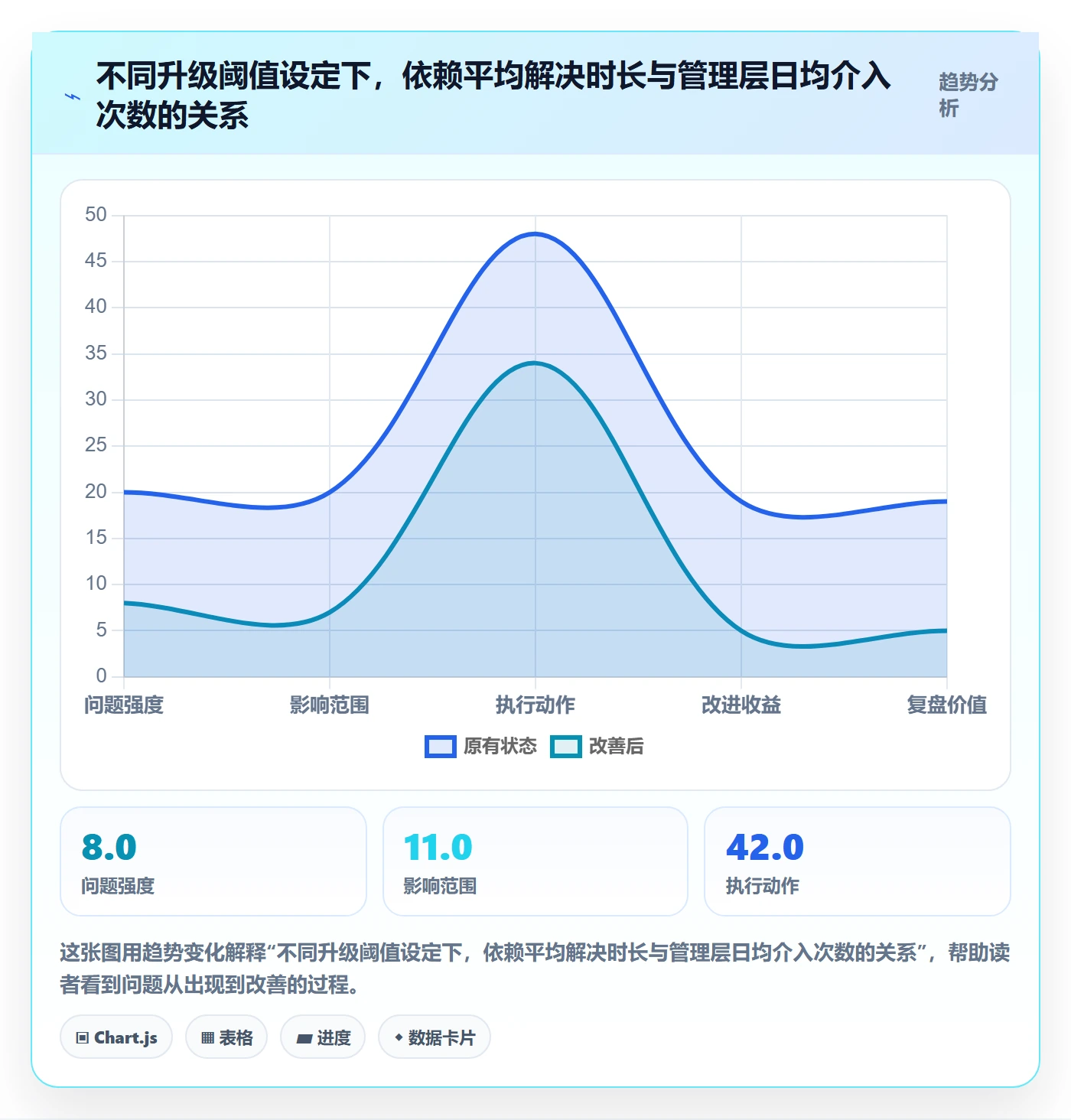 SS管理指南:管理层如何做好任务依赖,协同管理全流程