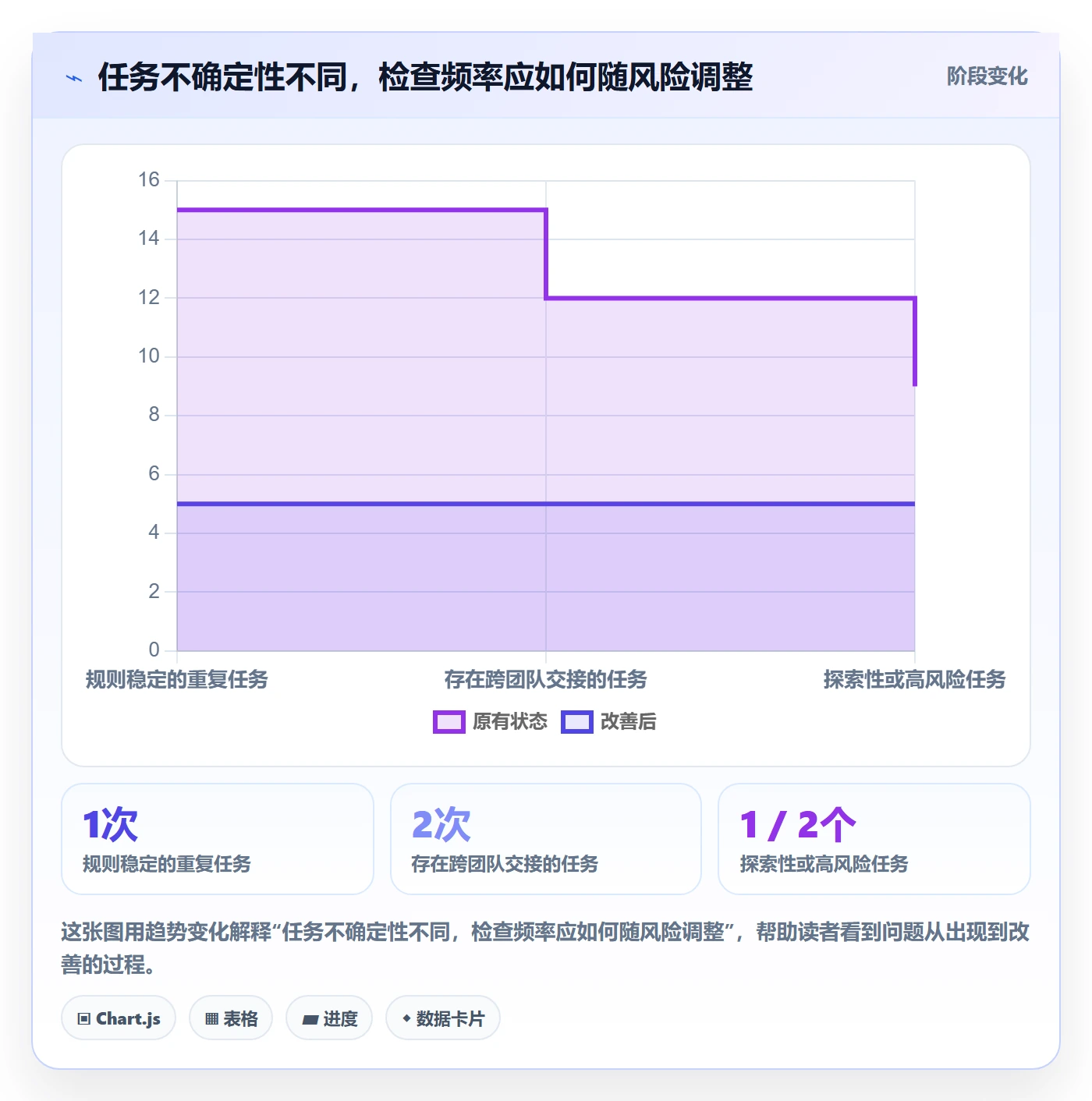 任务条最佳实践:项目负责人甘特图实操方法,常见问题