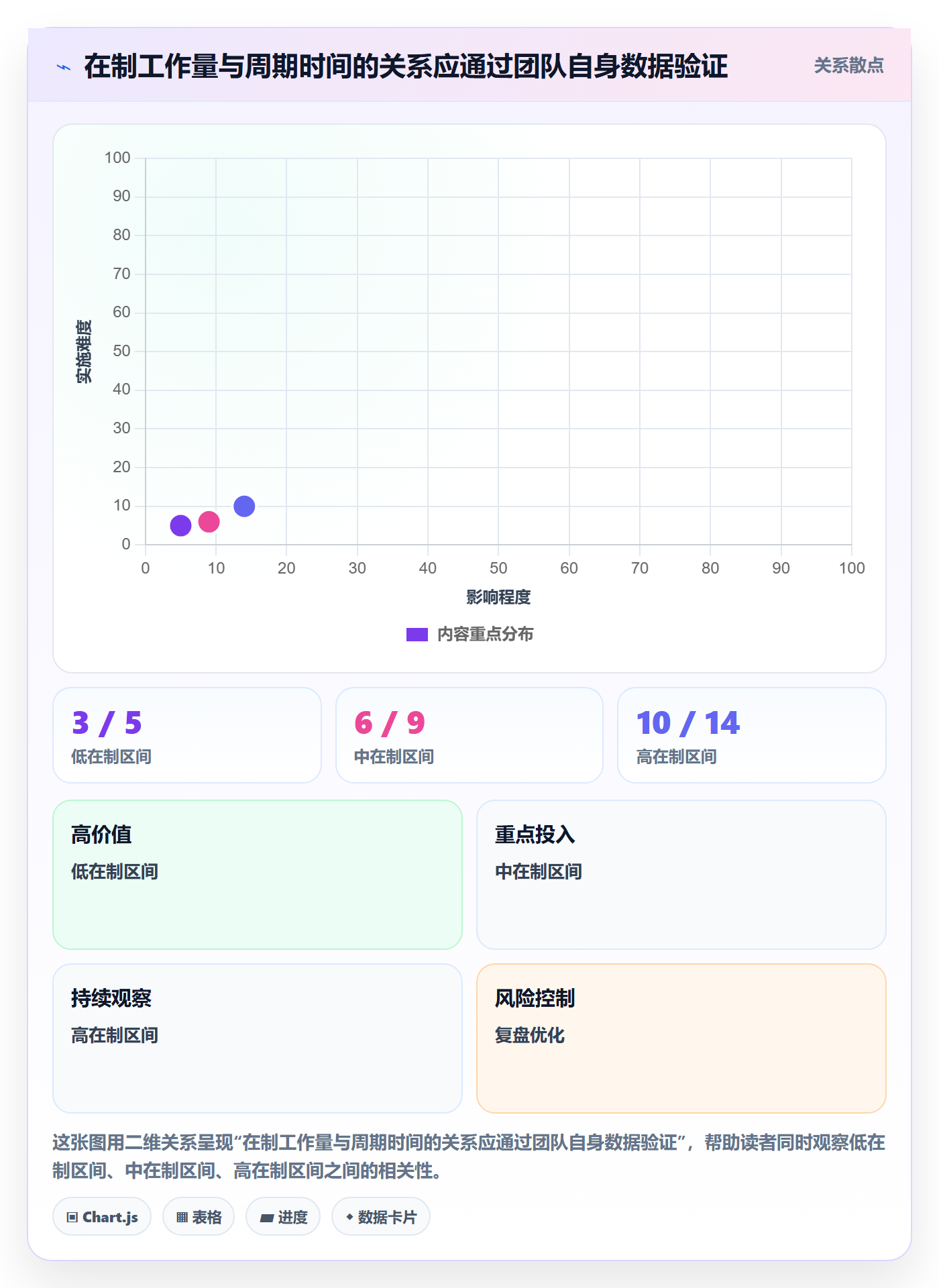 看板管理指南:跨部门团队如何做好看板,实操方法全流程