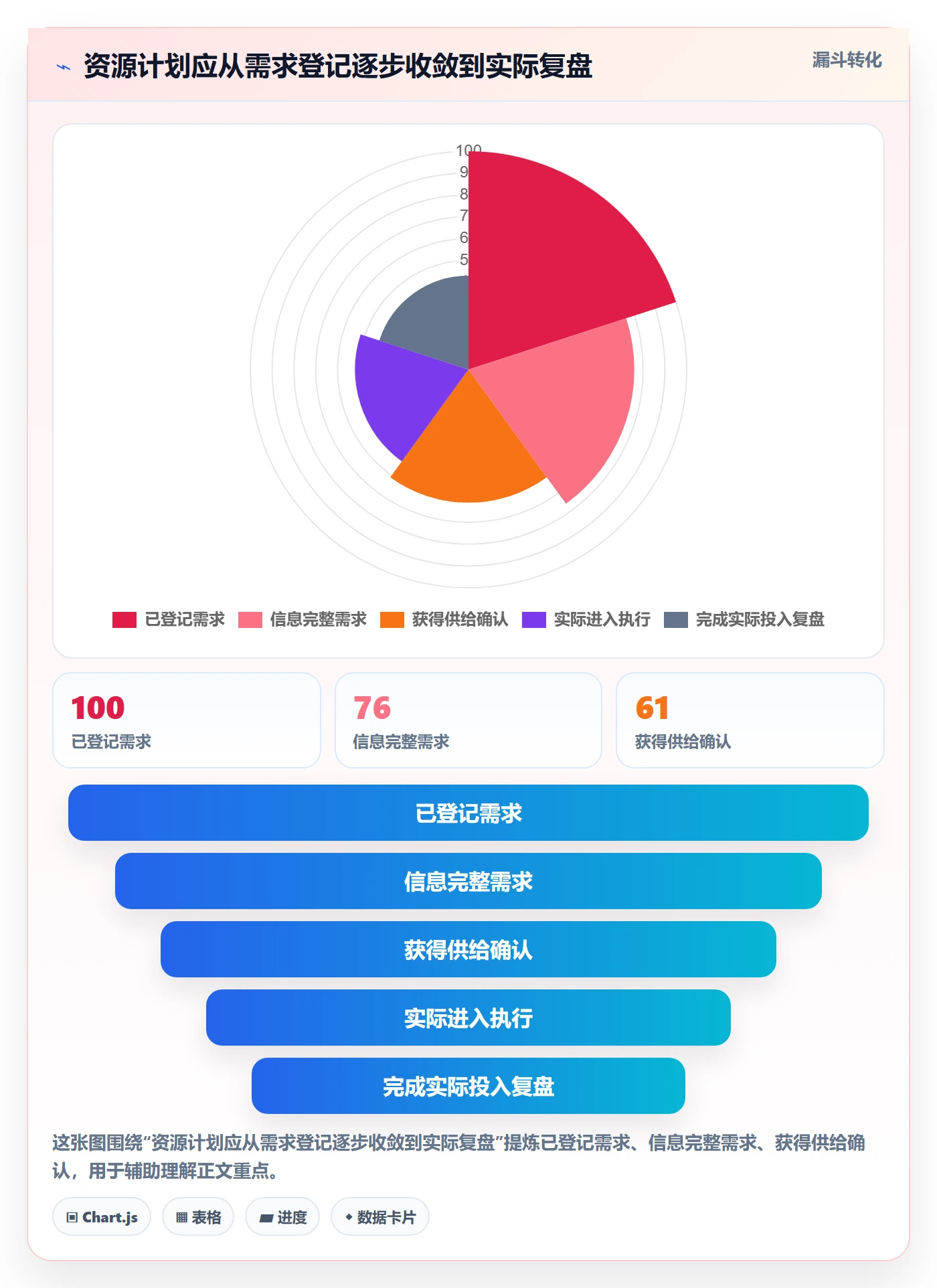 资源负载最佳实践：PMO人力资源计划流程优化，常见问题