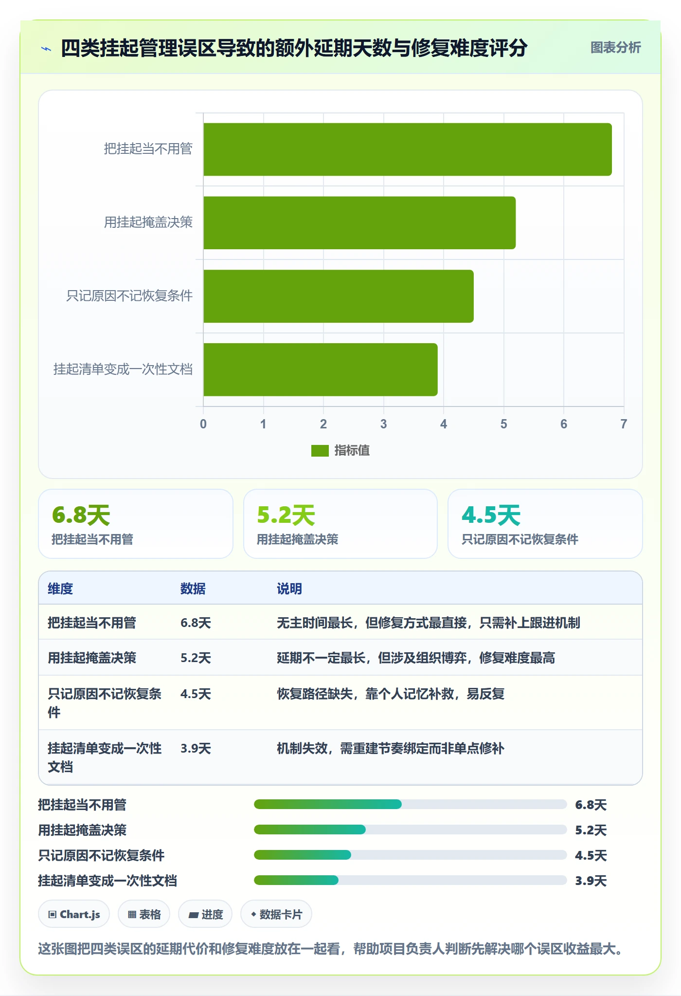 挂起管理方法大全：项目负责人任务执行协同管理落地清单