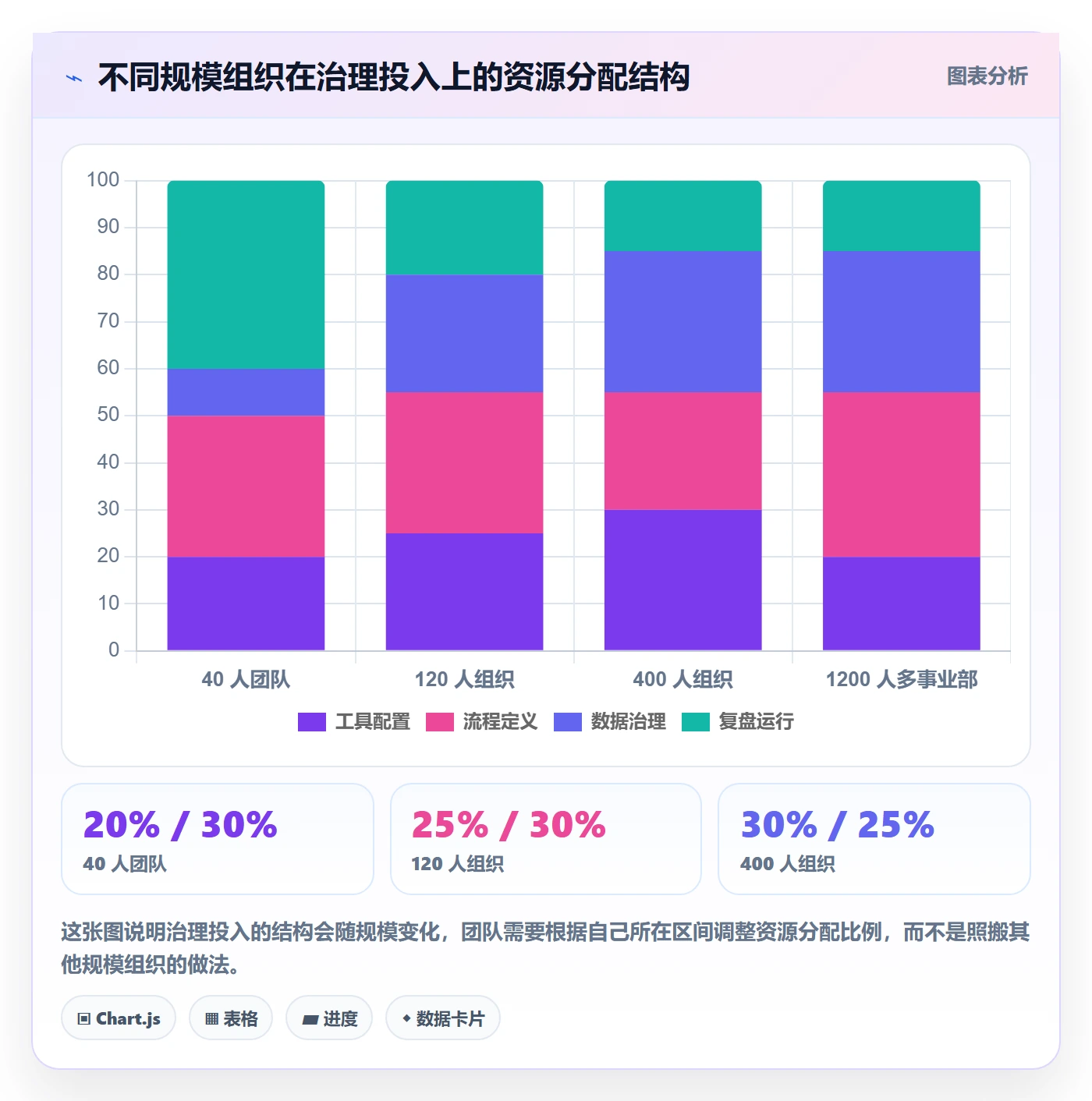 事项管理方法大全：项目负责人任务管理数据分析落地清单