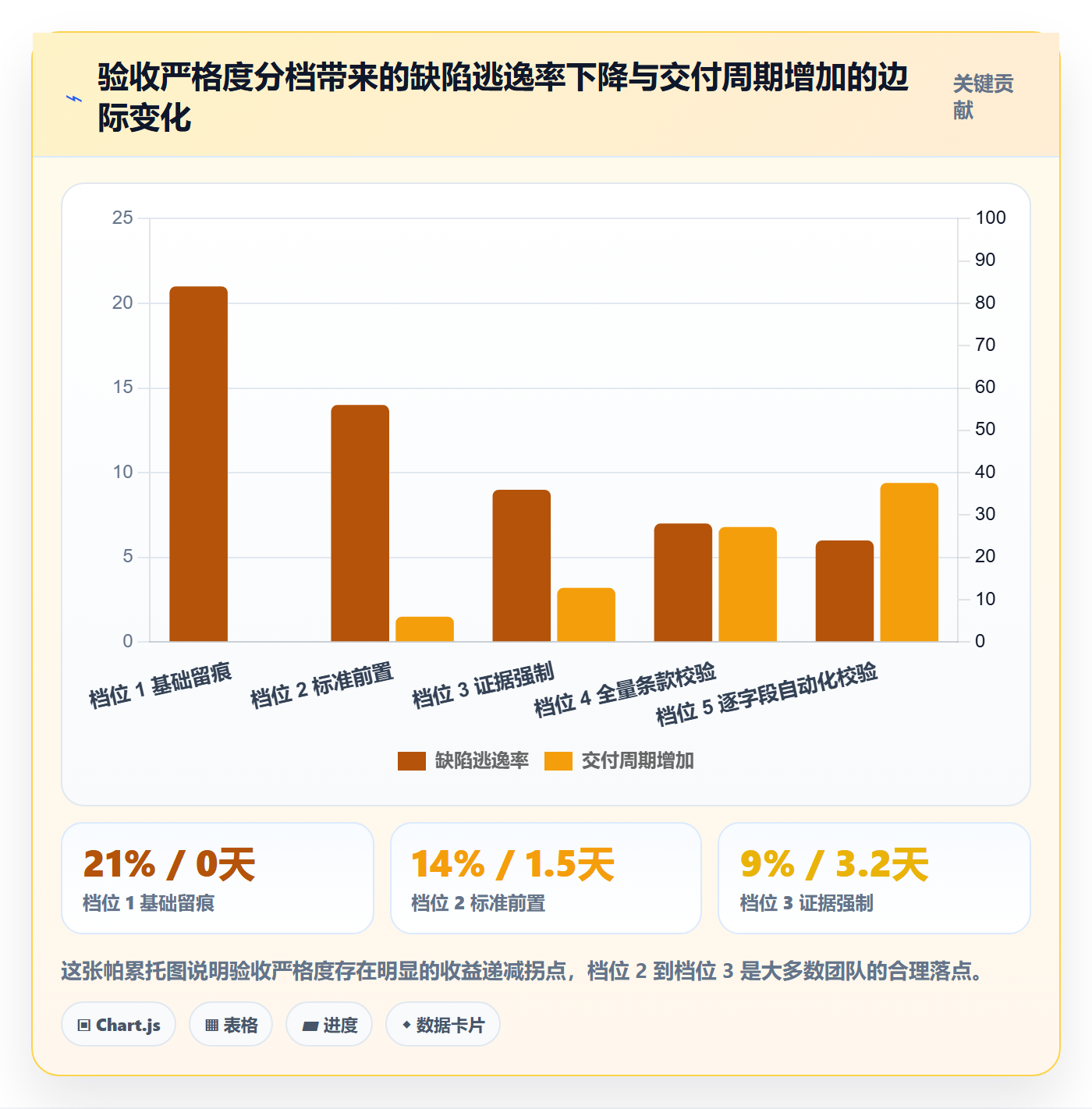 验收怎么做？管理层协同管理：任务验收从0到1