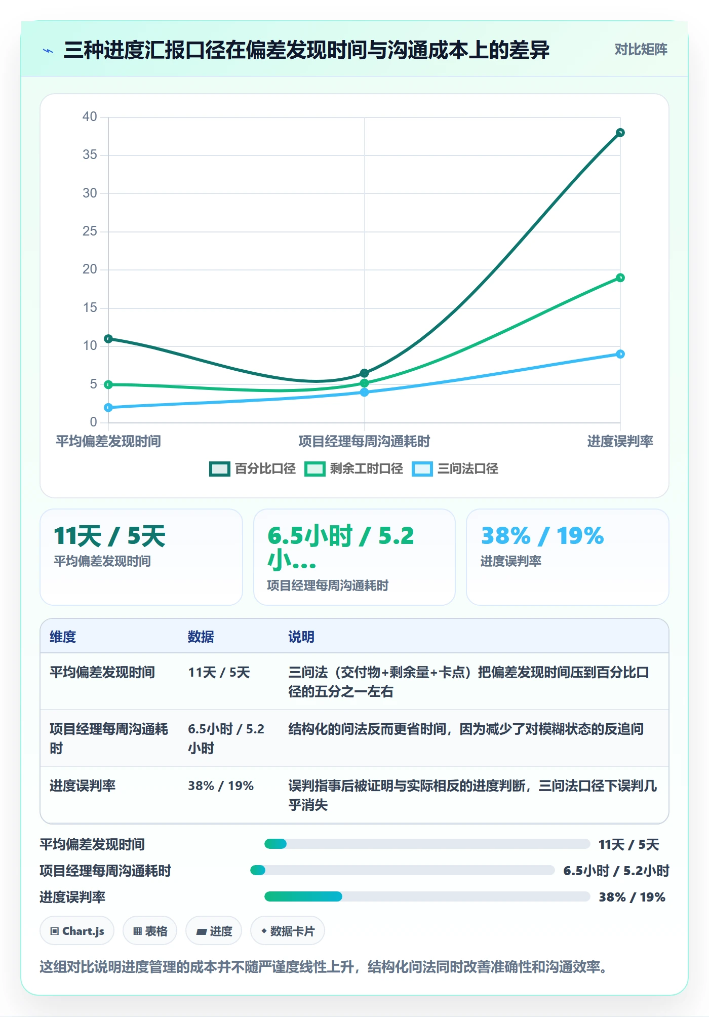 实际进度实操方法：项目经理提升进度管理效率的入门指南方法与模板