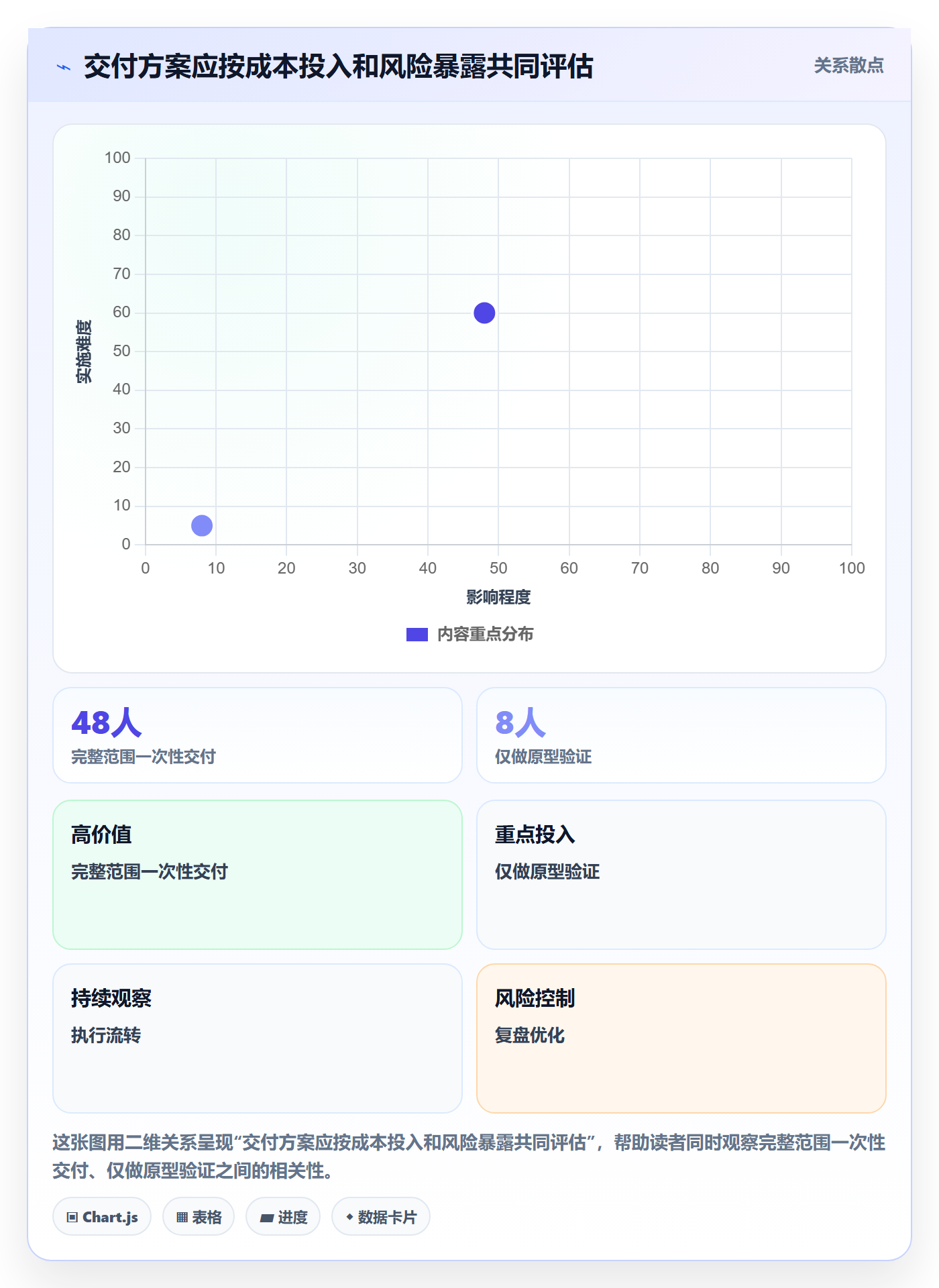 预计成本管理方法大全:产品经理成本管理协同管理落地清单