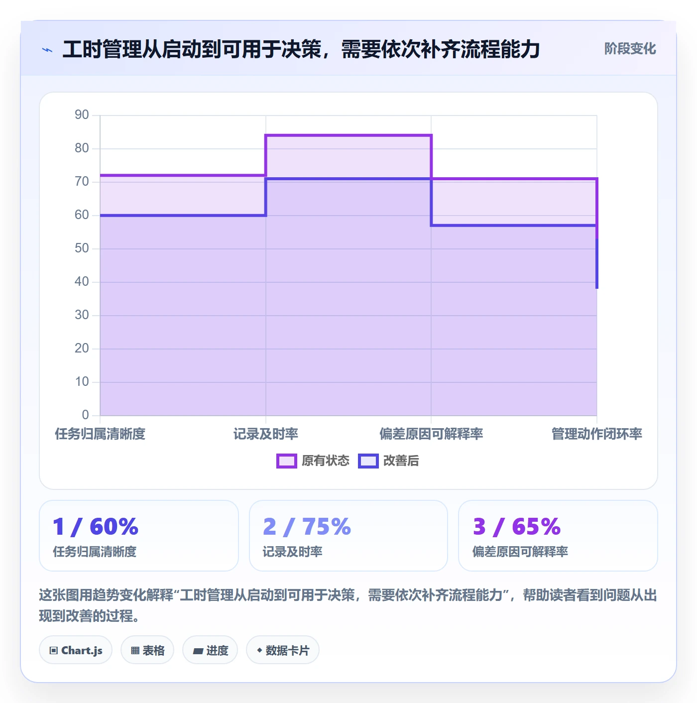 实际工时怎么做?项目成员落地方案:工时管理从0到1