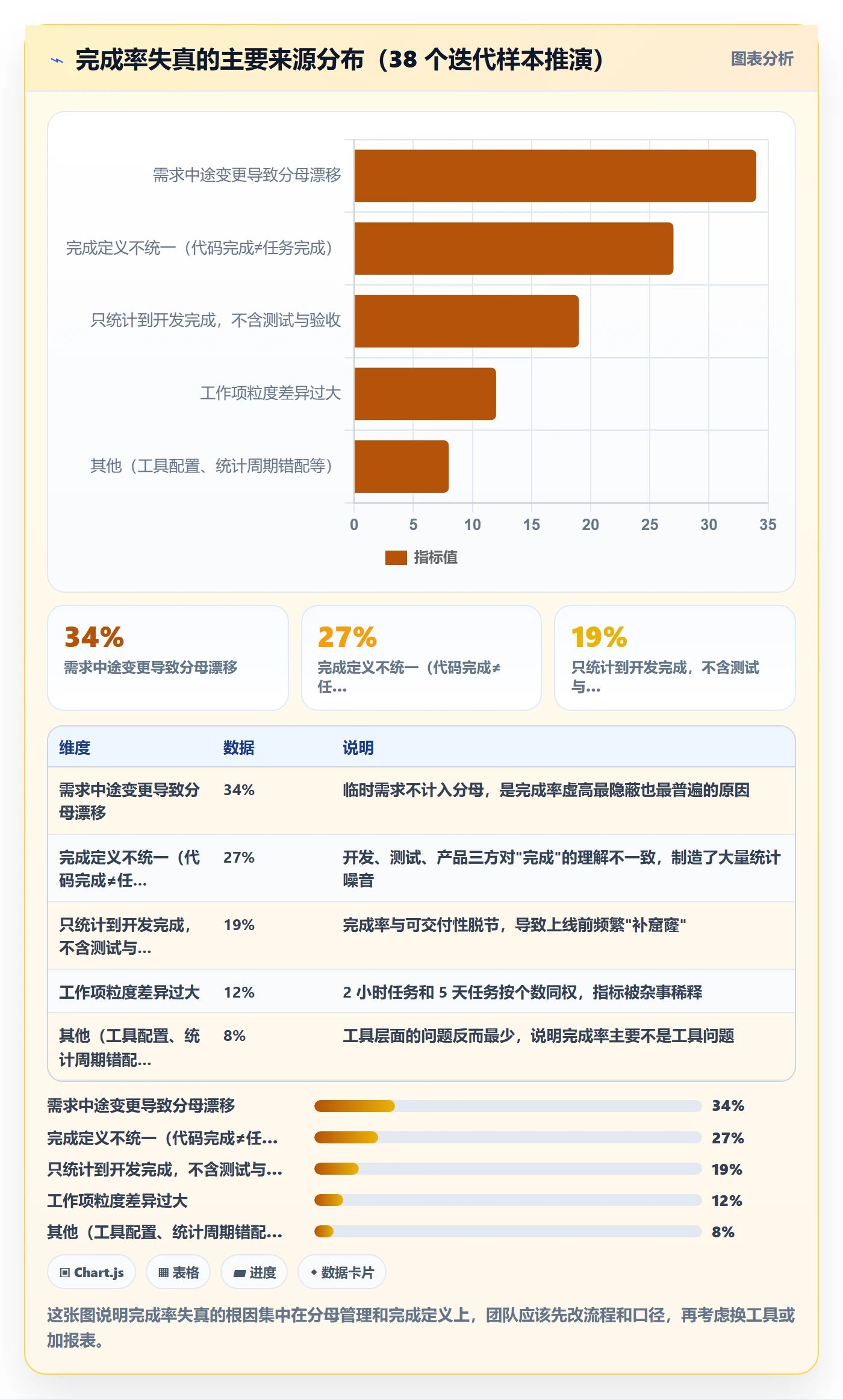 完成率最佳实践:产品经理进度管理落地方案,常见问题