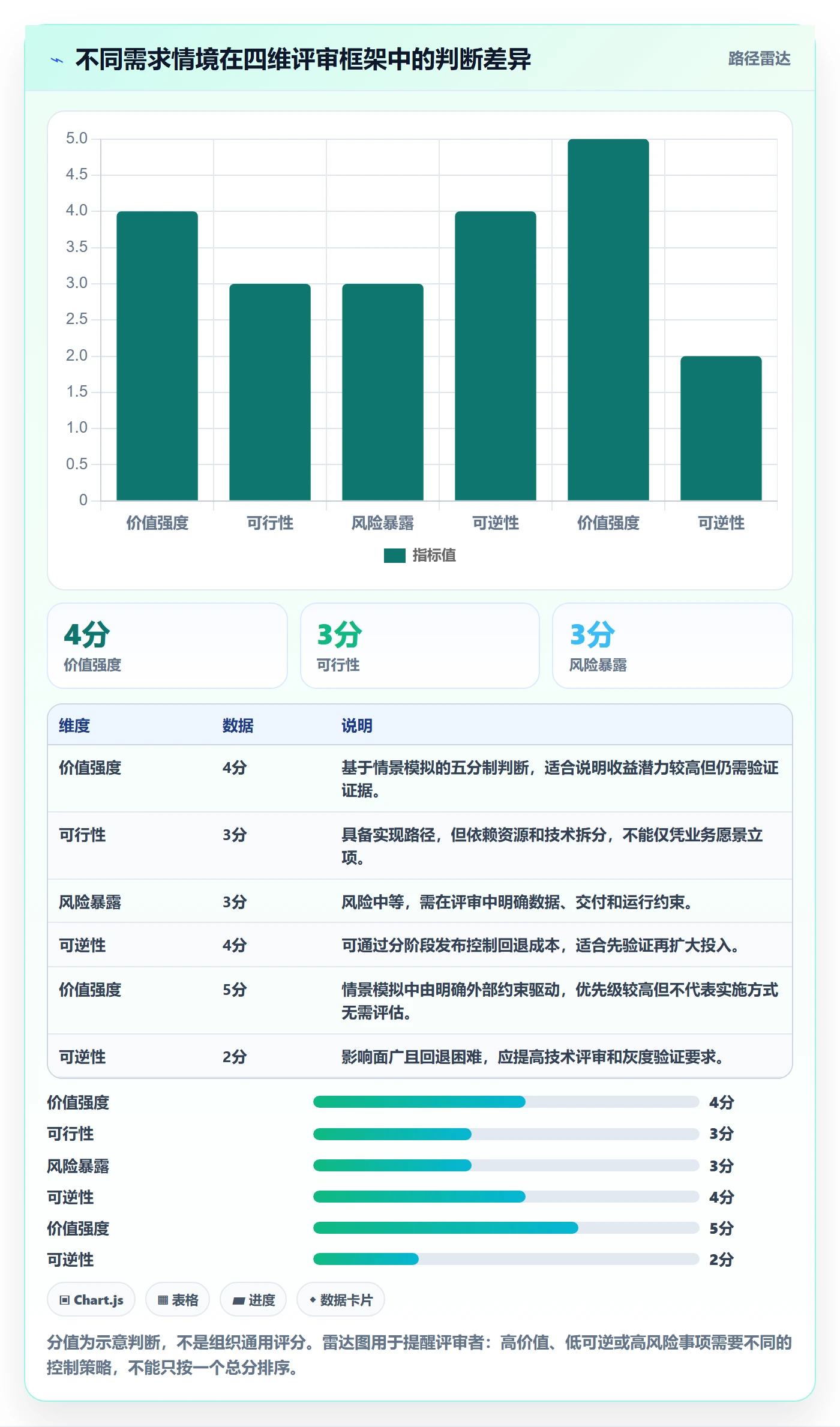 需求管理需求评审全流程:PMO协同管理与一文讲清