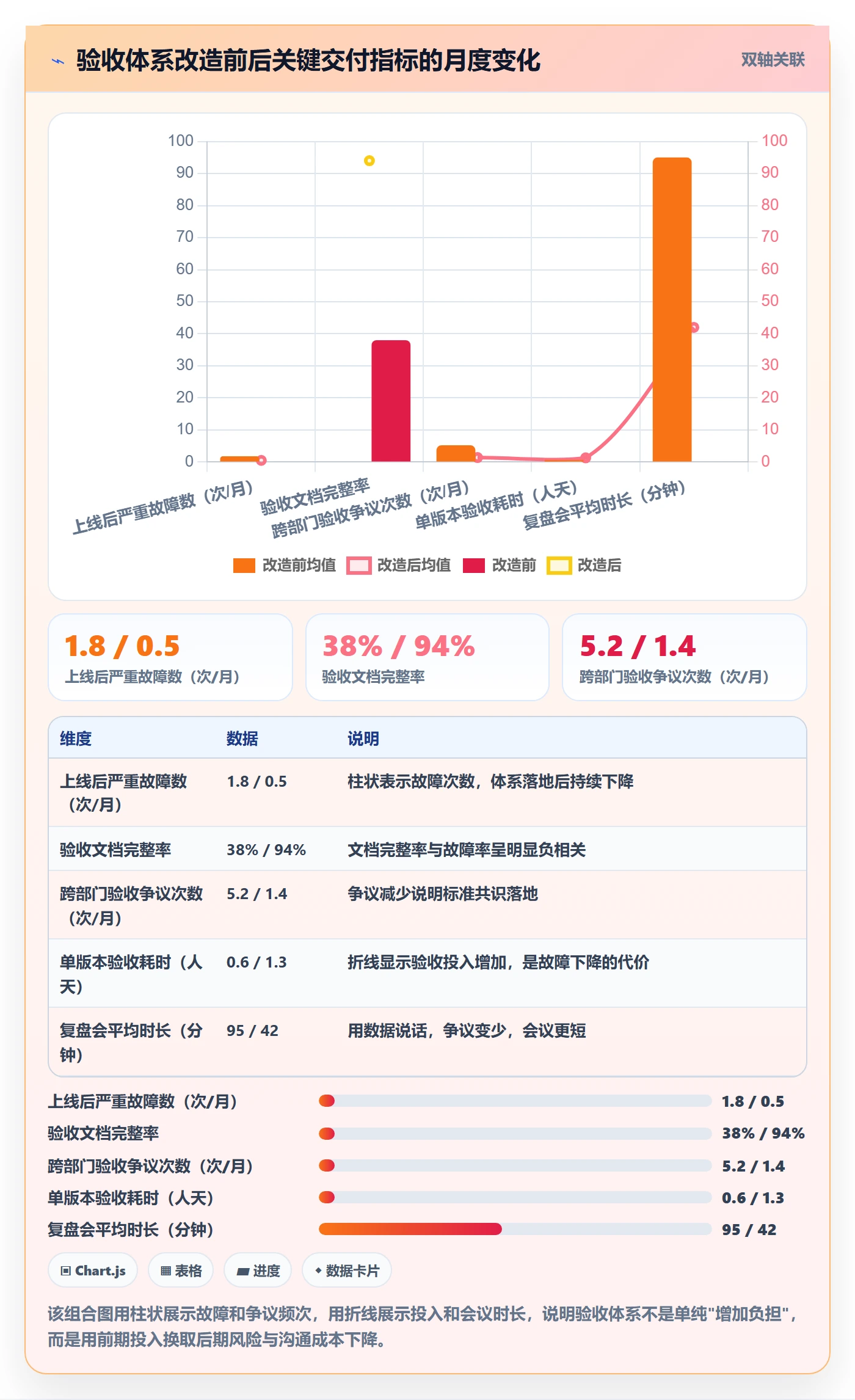 验收标准流程与规范:产品经理任务验收入门指南关键指标