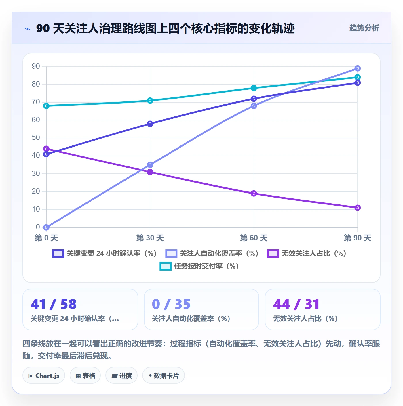 关注人管理方法大全:企业管理者任务管理最佳实践落地清单