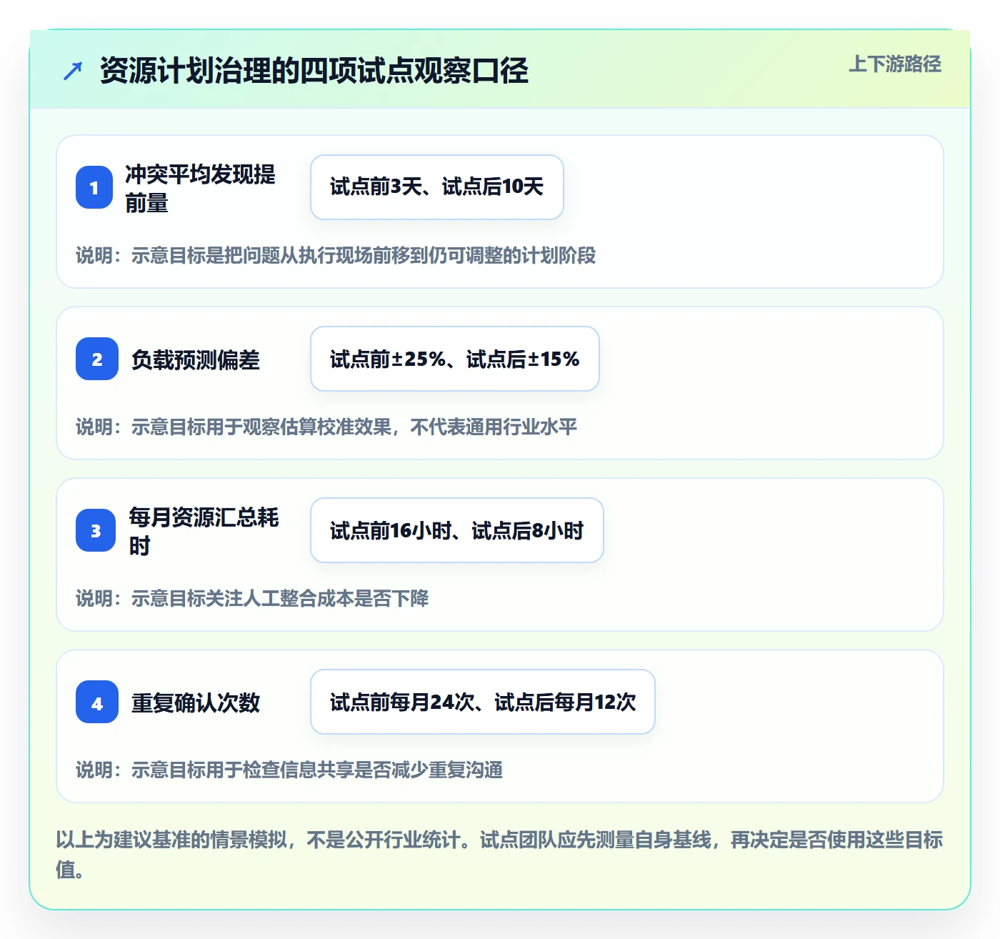 资源负载怎么做？项目负责人风险控制：人力资源计划从0到1