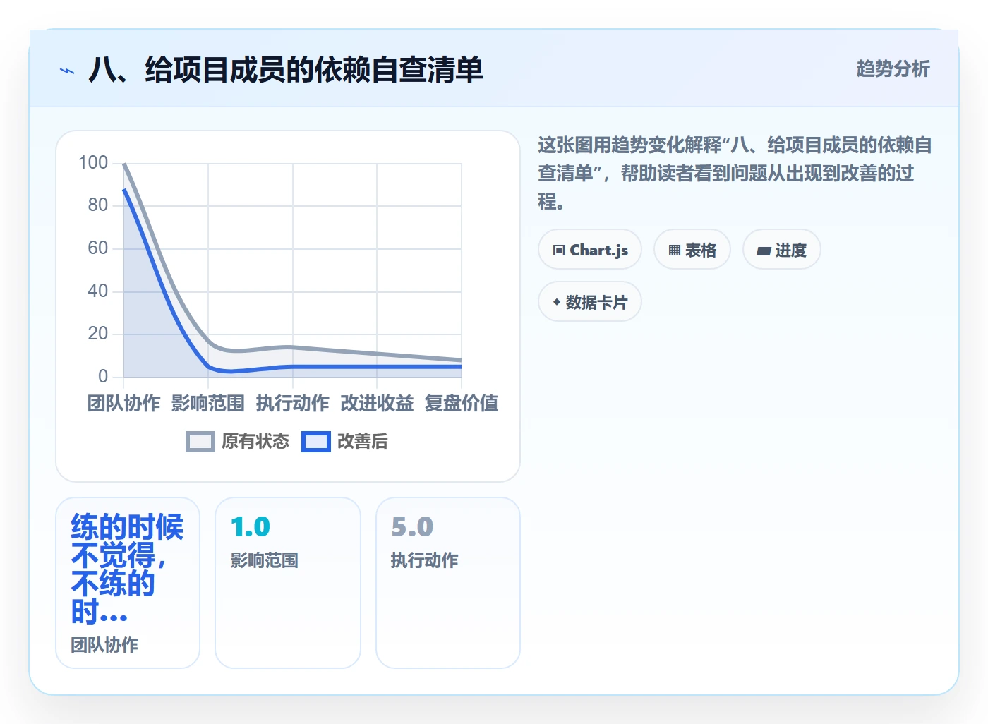 八、给项目成员的依赖自查清单