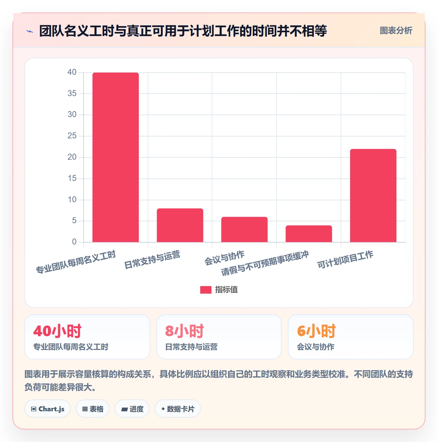 资源管理如何做好资源分配?跨部门团队制度设计与操作步骤
