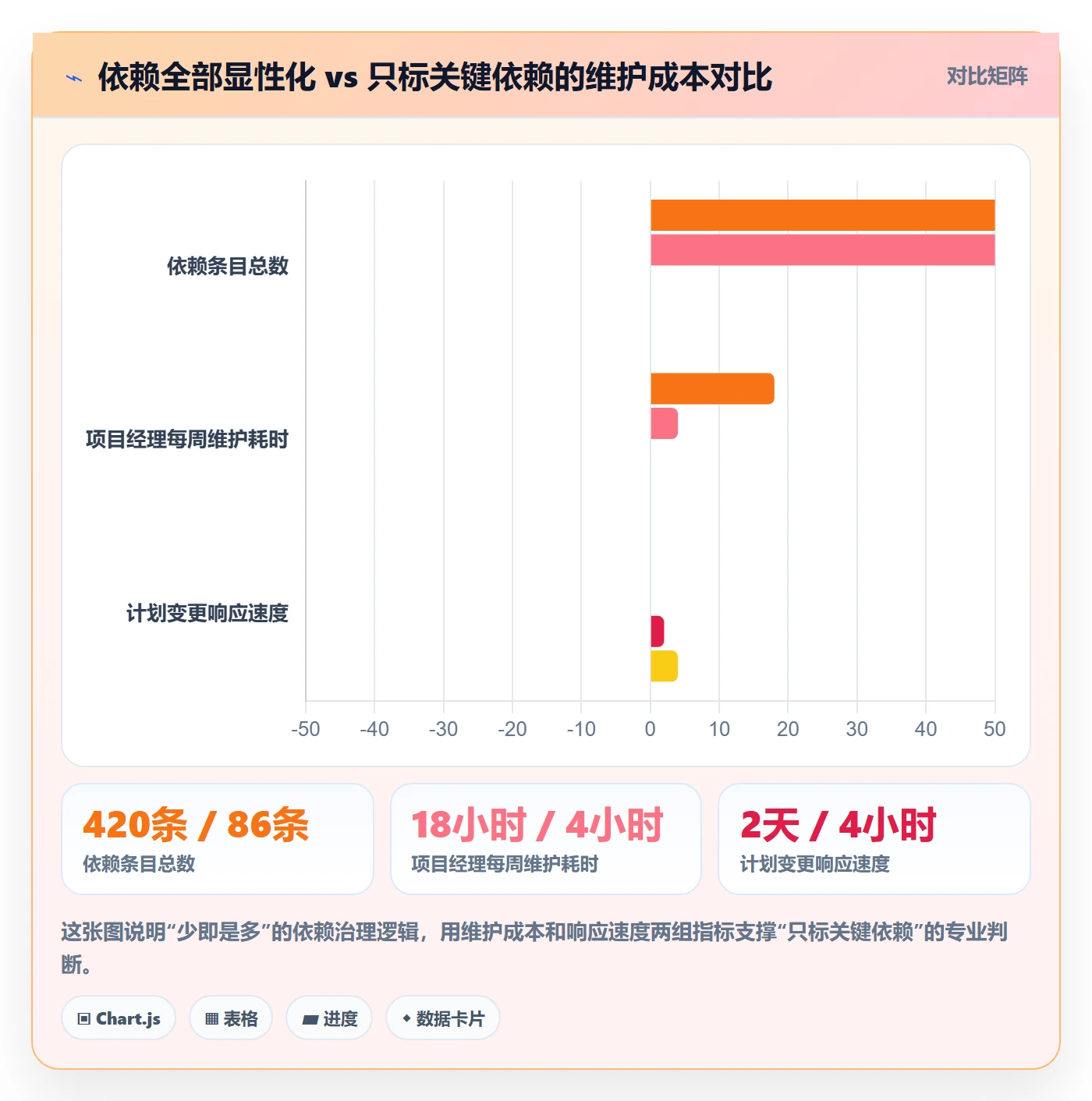 FS怎么做？项目经理制度设计：任务依赖从0到1