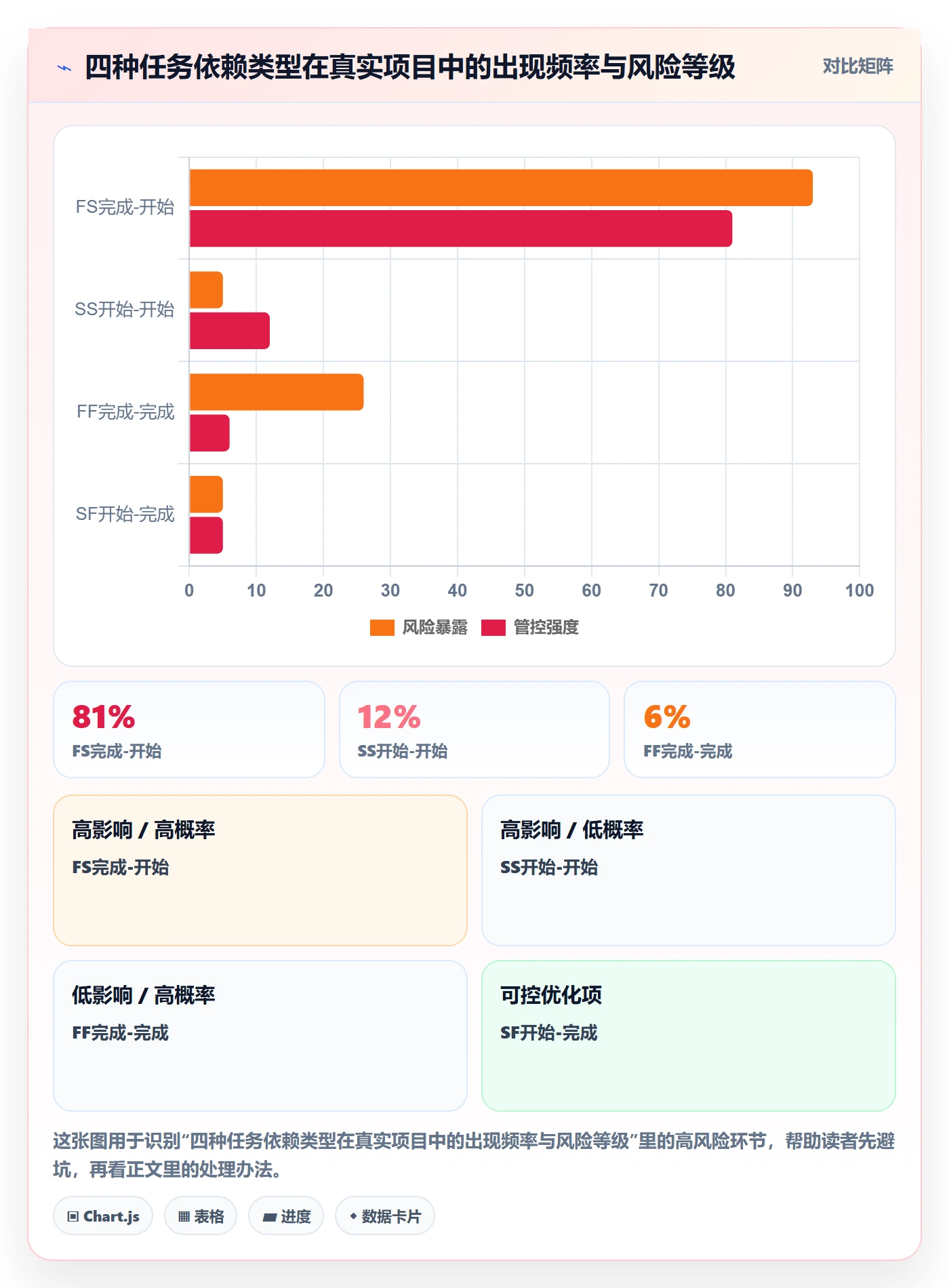 FS落地方案：企业管理者开展任务依赖的落地方案案例解析