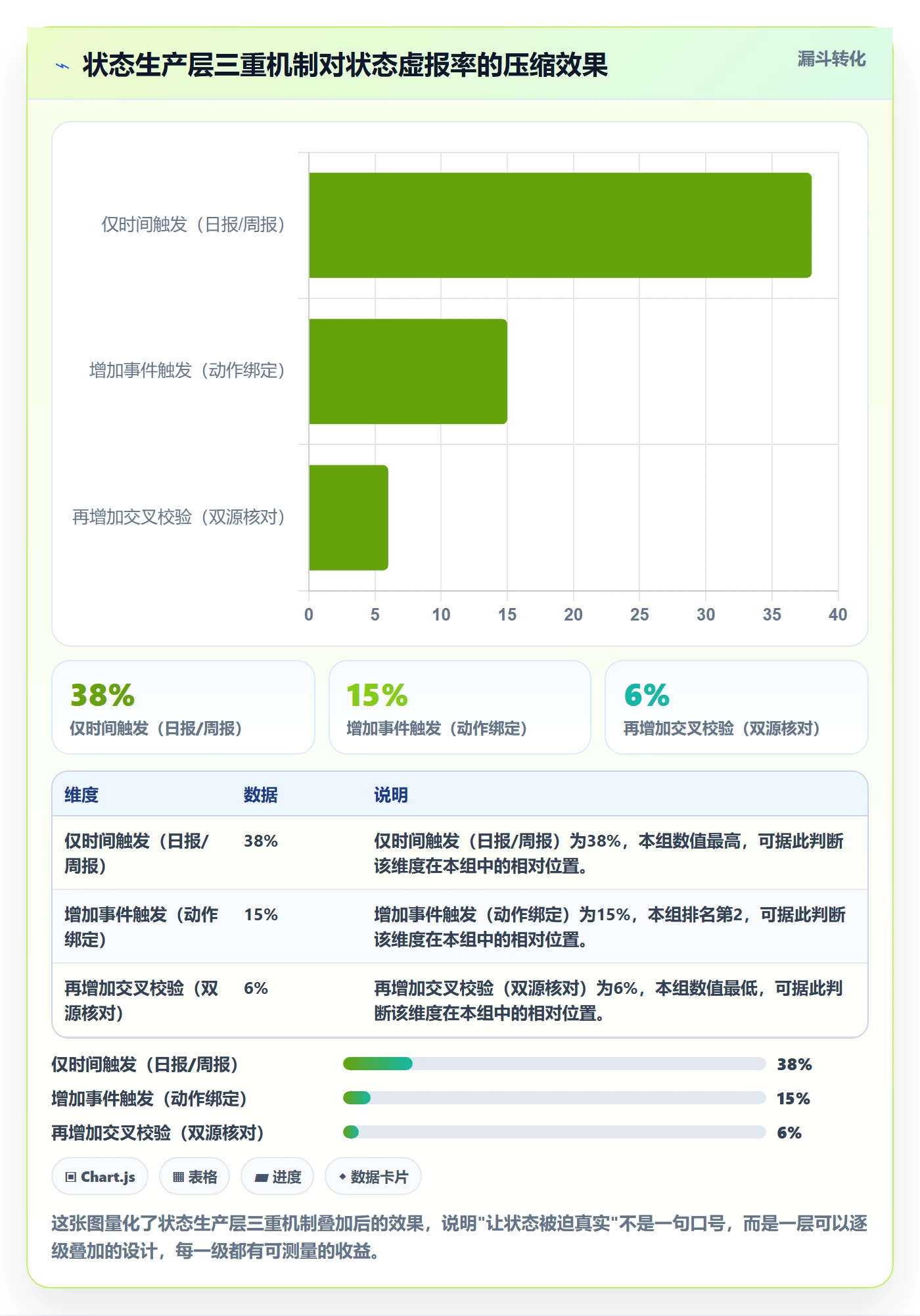 追踪实操方法：项目经理提升进度跟踪效率的制度设计方法与模板