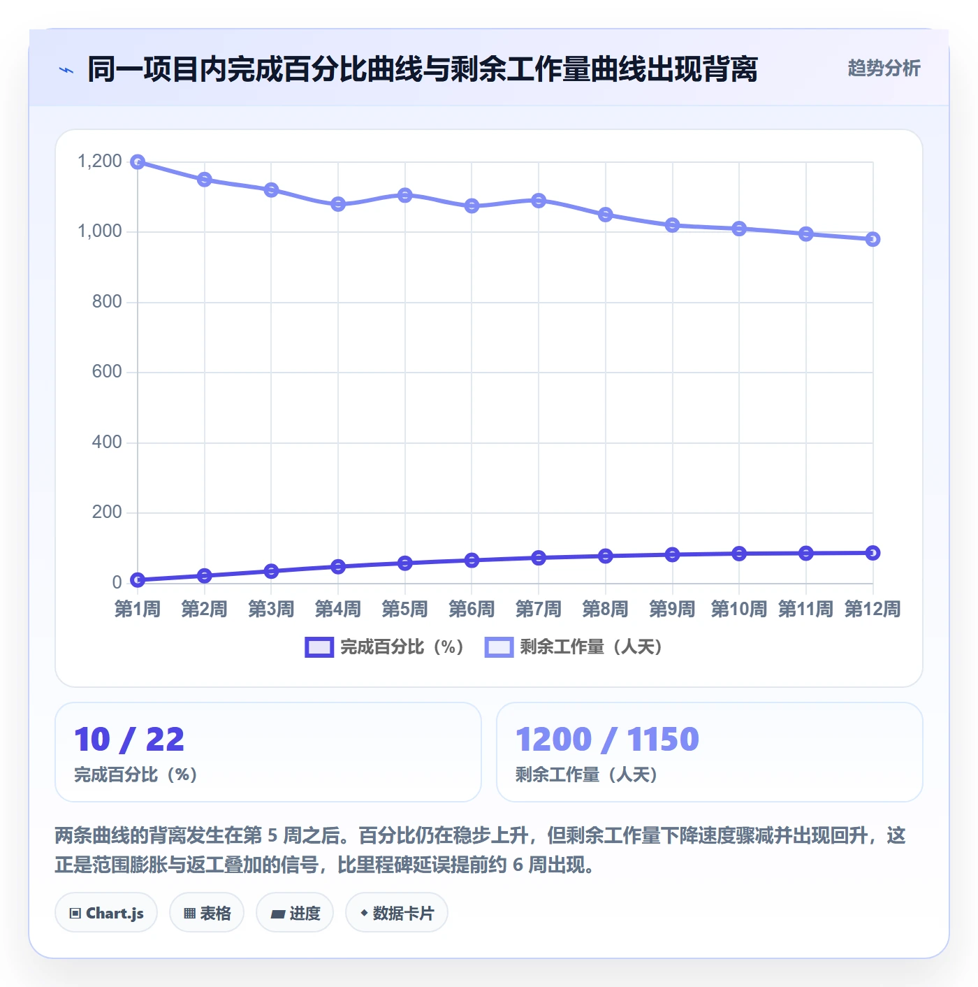 进度管理如何做好实际进度？管理层实操方法与操作步骤