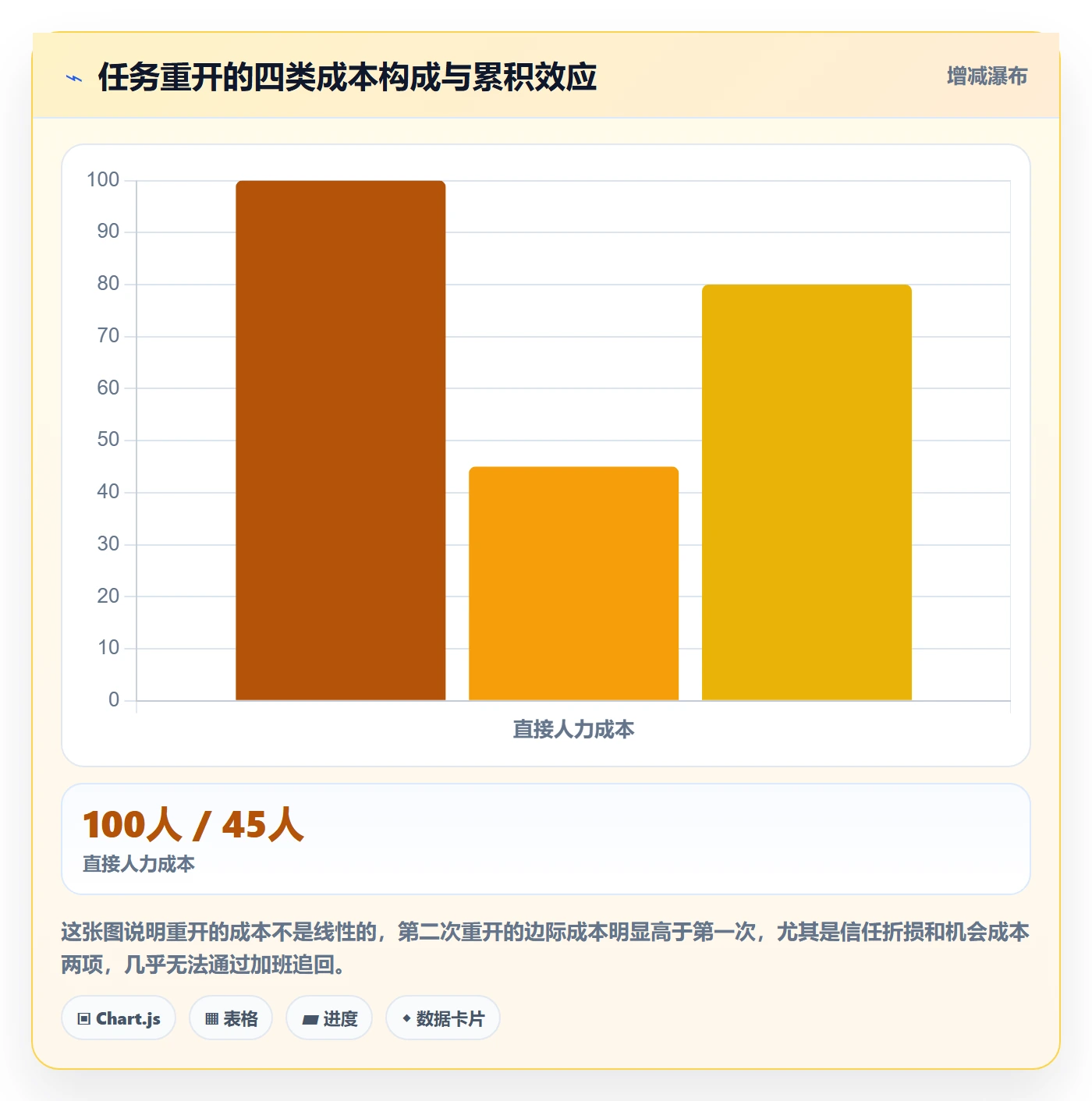 任务执行如何做好重开？项目负责人实操方法与操作步骤