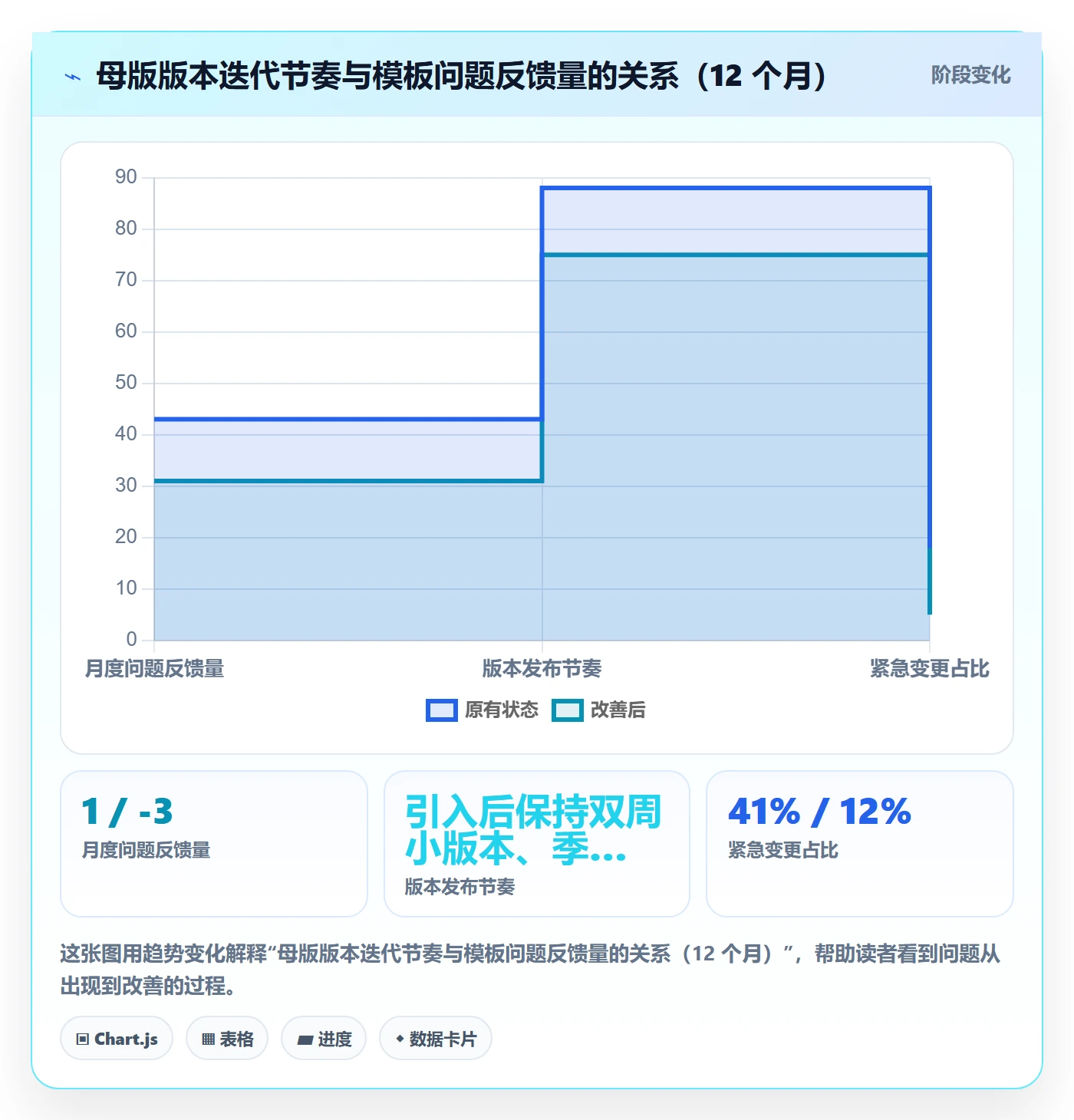 模板流程实操方法:研发团队提升项目模板效率的协同管理方法与模板