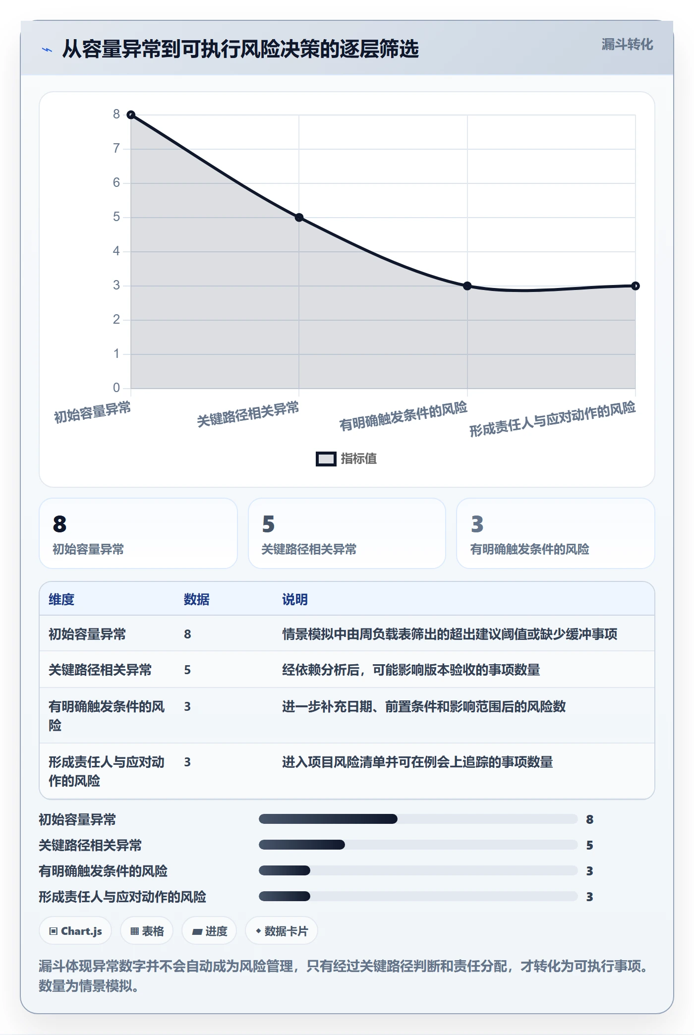 资源负载Capacity全流程:项目经理风险控制与一文讲清